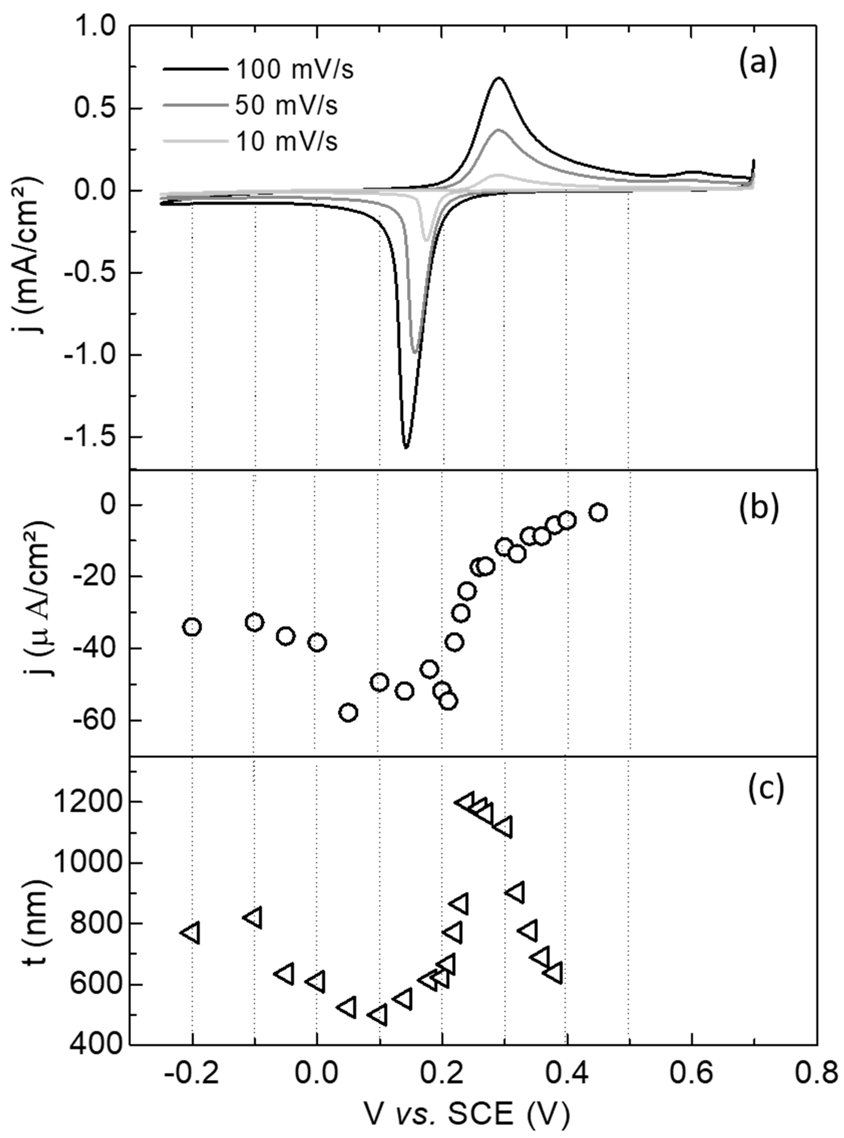 Materials 12 01103 g001 Materials 12 01103 g001