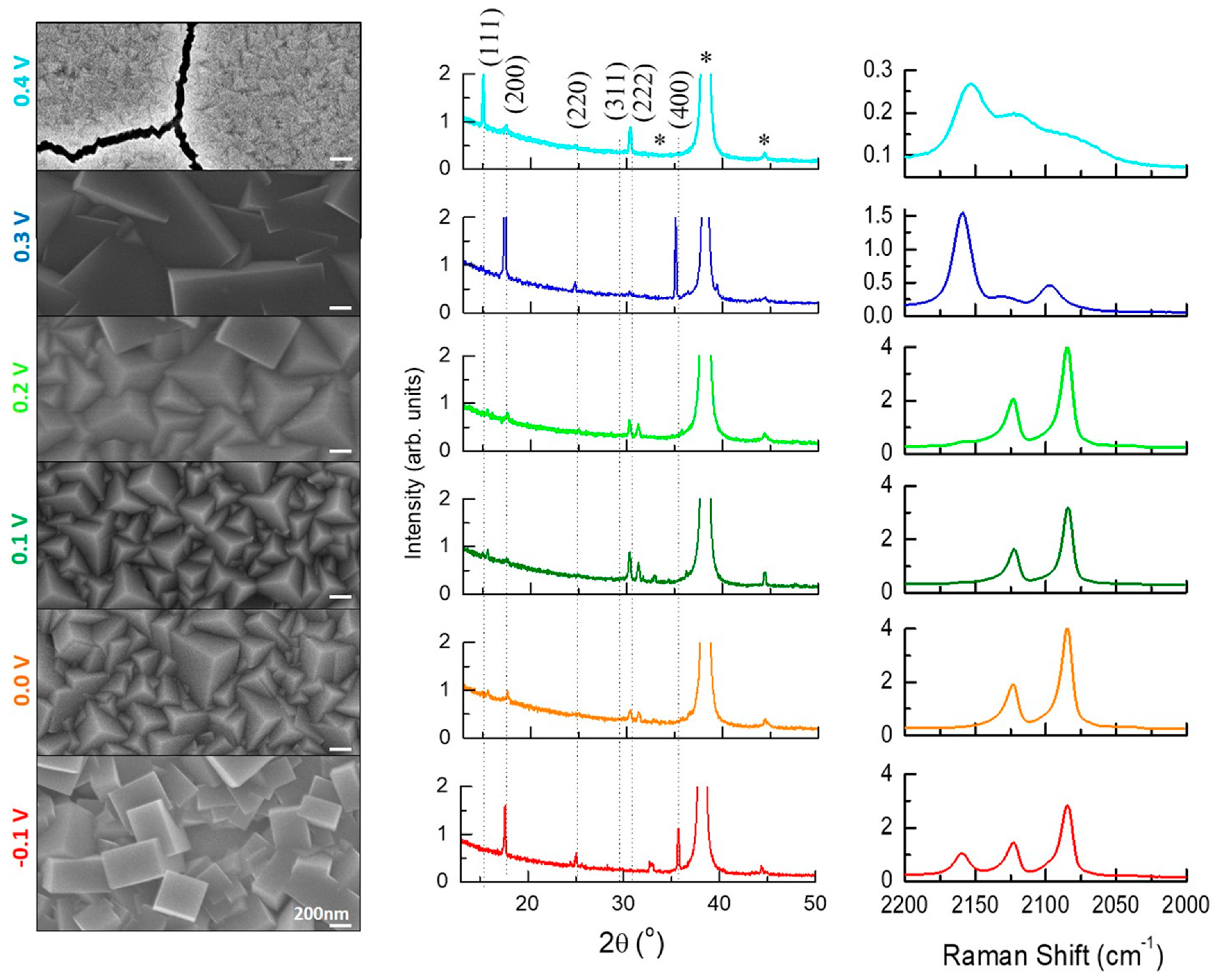 Materials 12 01103 g002 Materials 12 01103 g002