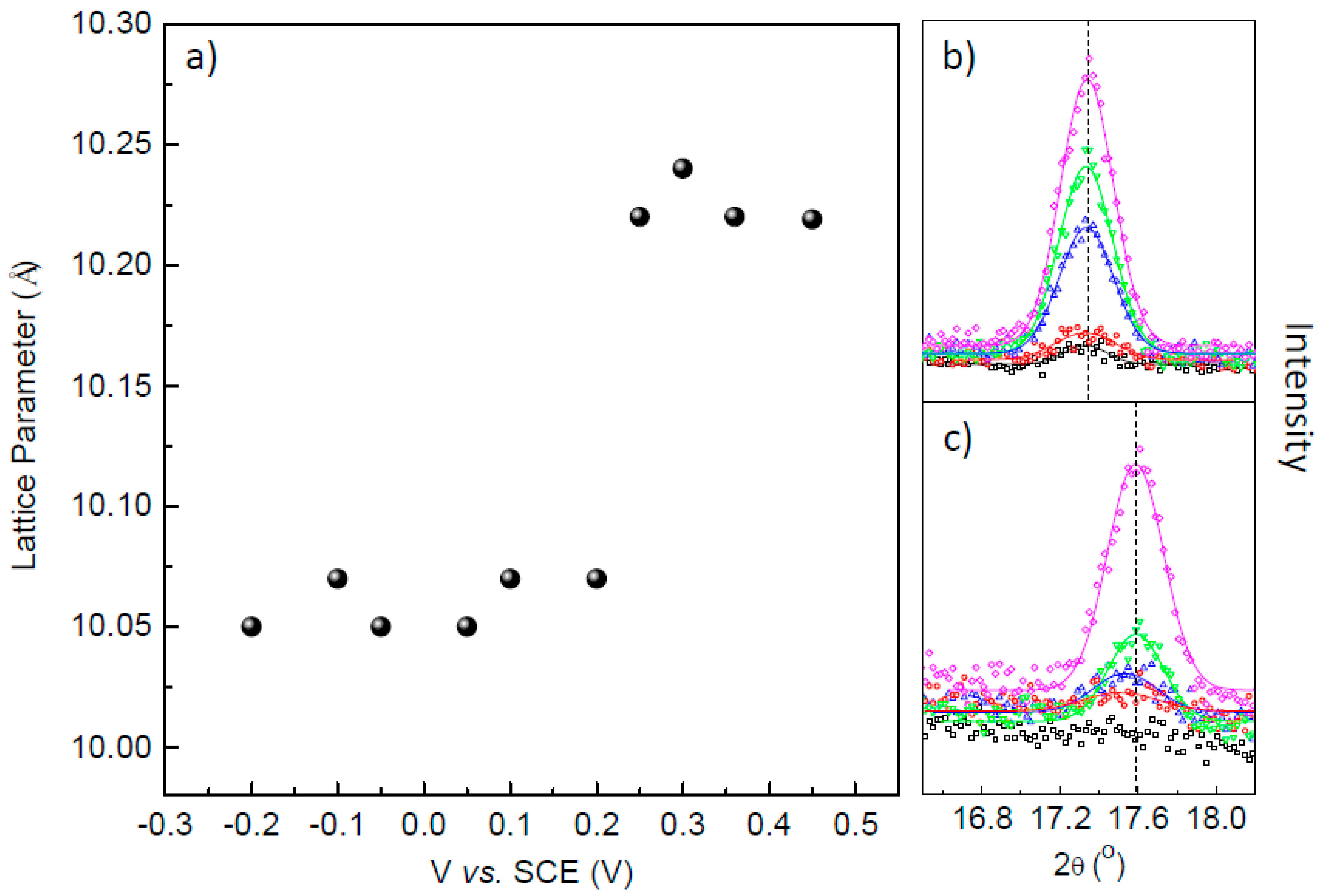 Materials 12 01103 g004 Materials 12 01103 g004