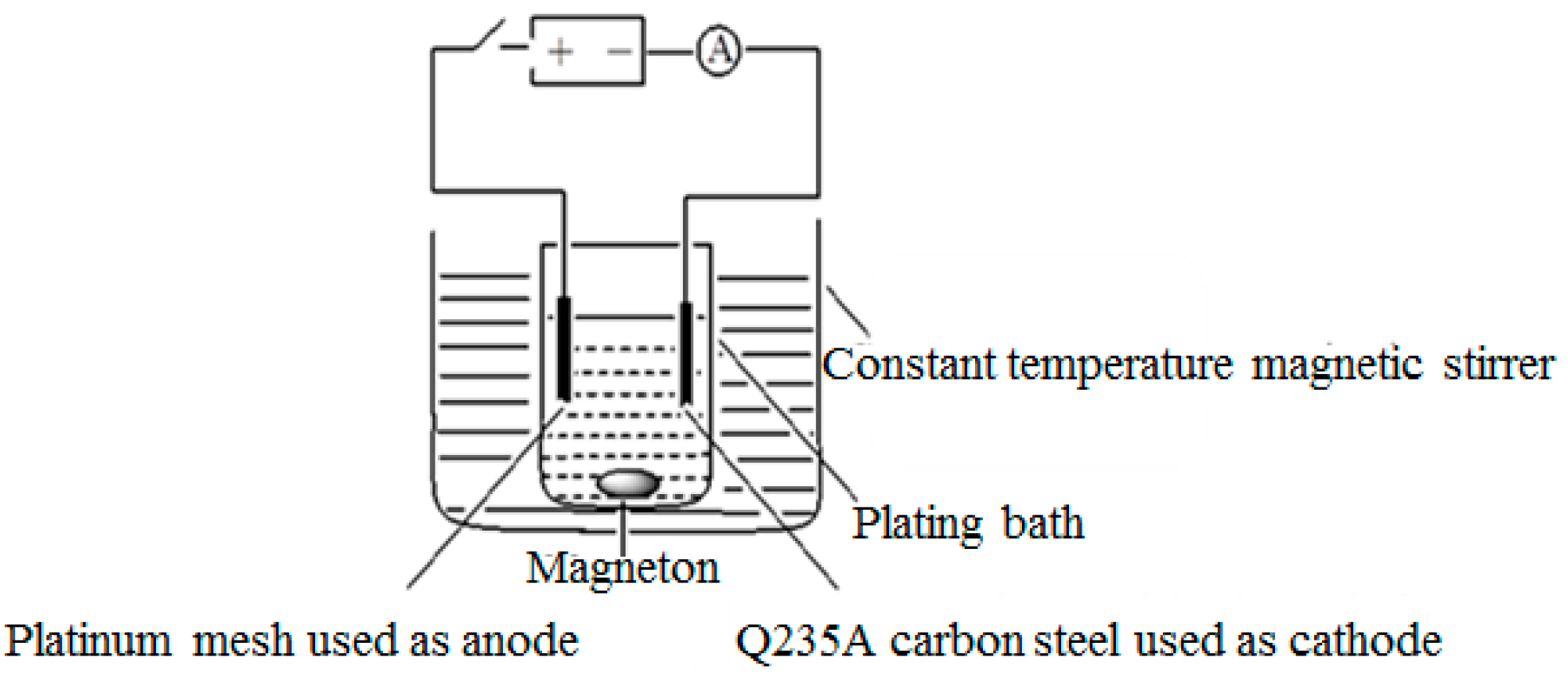 Materials 12 01105 g002