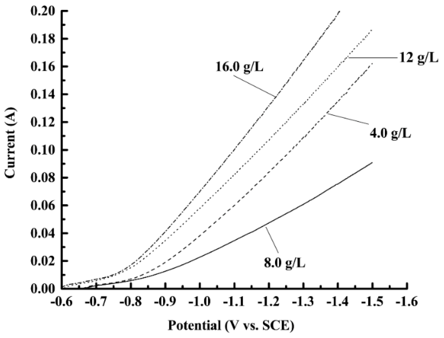 Materials 12 01105 g003