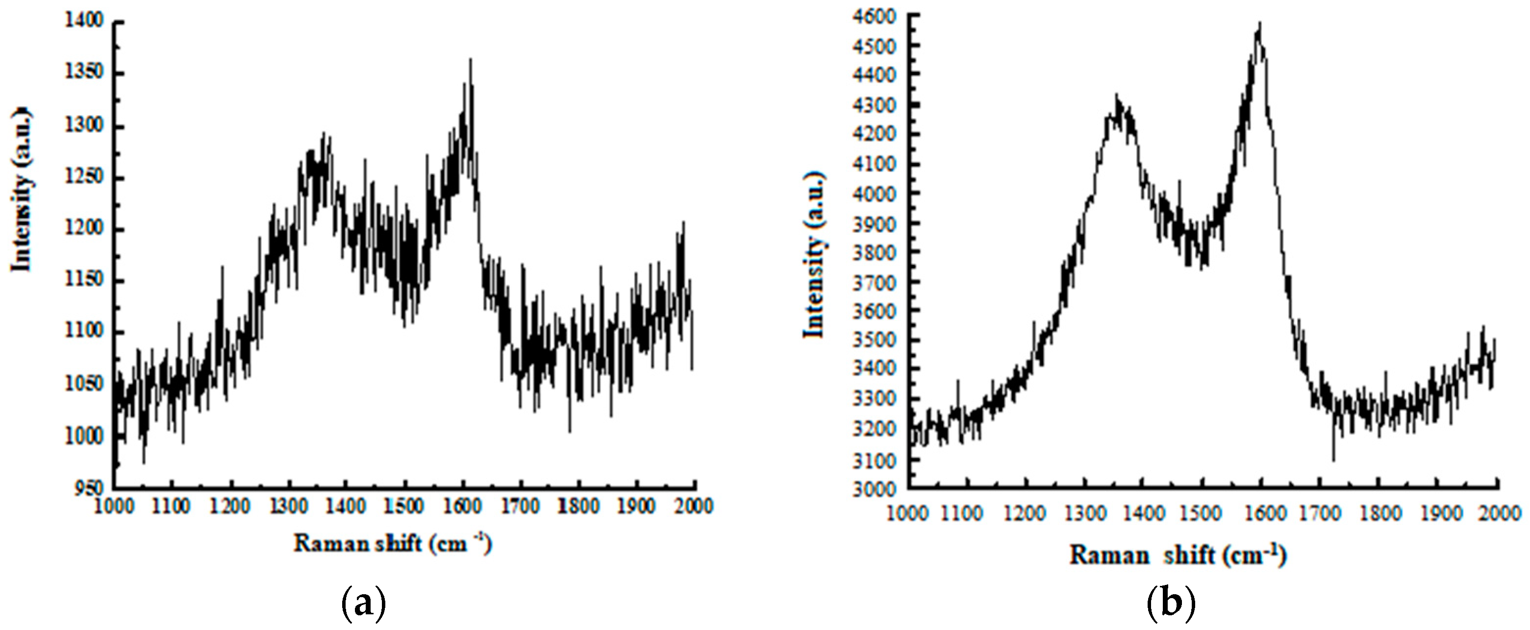 Materials 12 01105 g004a
