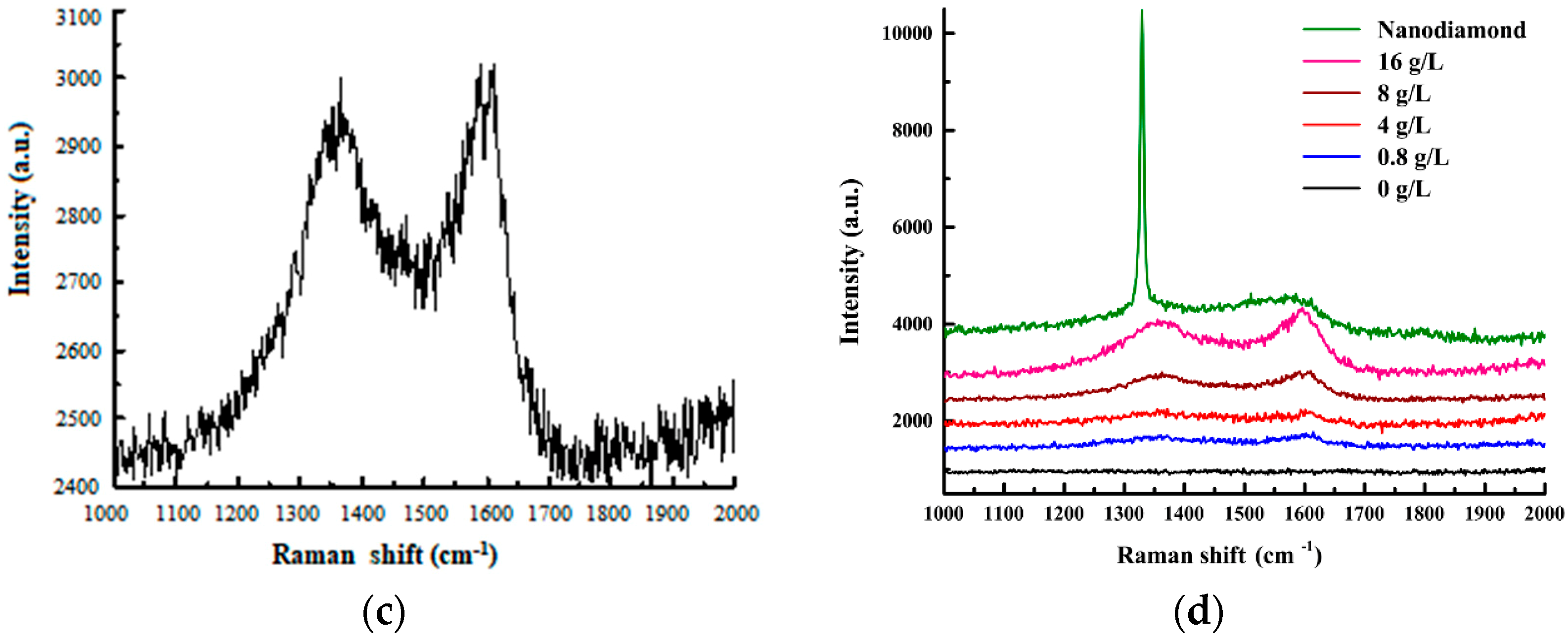 Materials 12 01105 g004b
