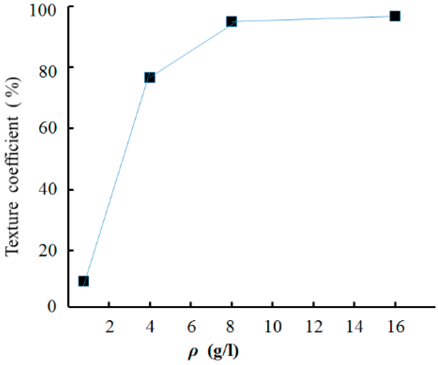 Materials 12 01105 g007
