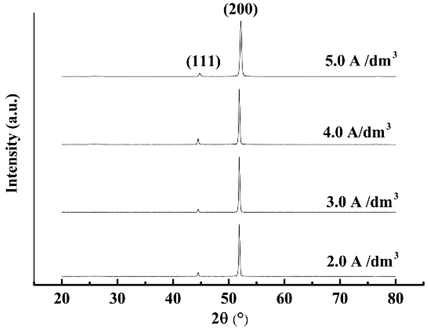 Materials 12 01105 g009