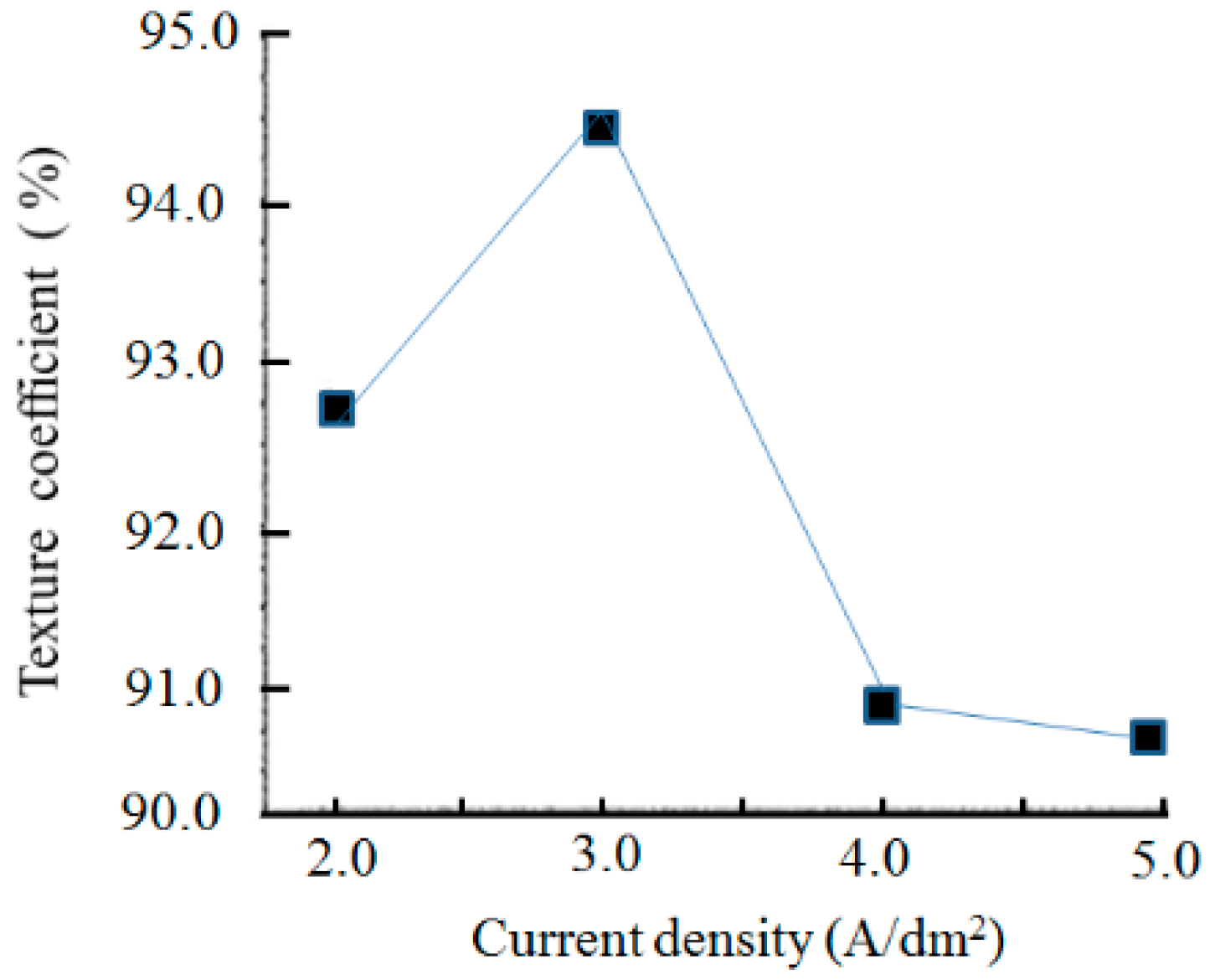 Materials 12 01105 g010