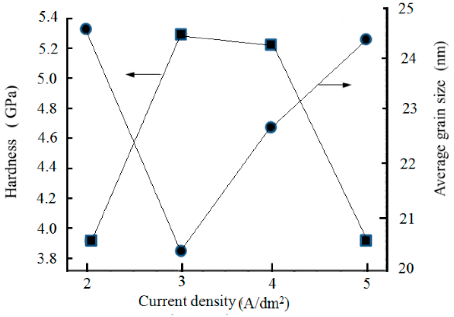 Materials 12 01105 g013