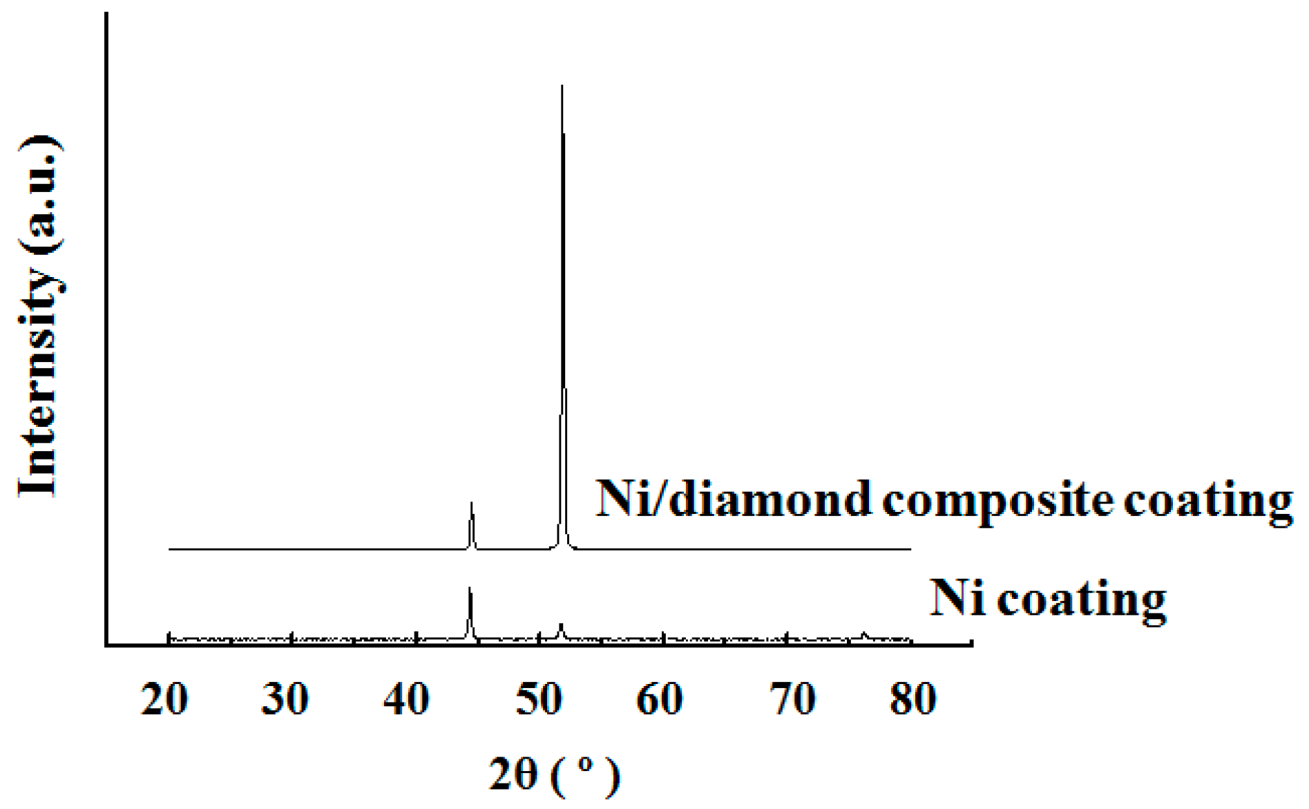Materials 12 01105 g016