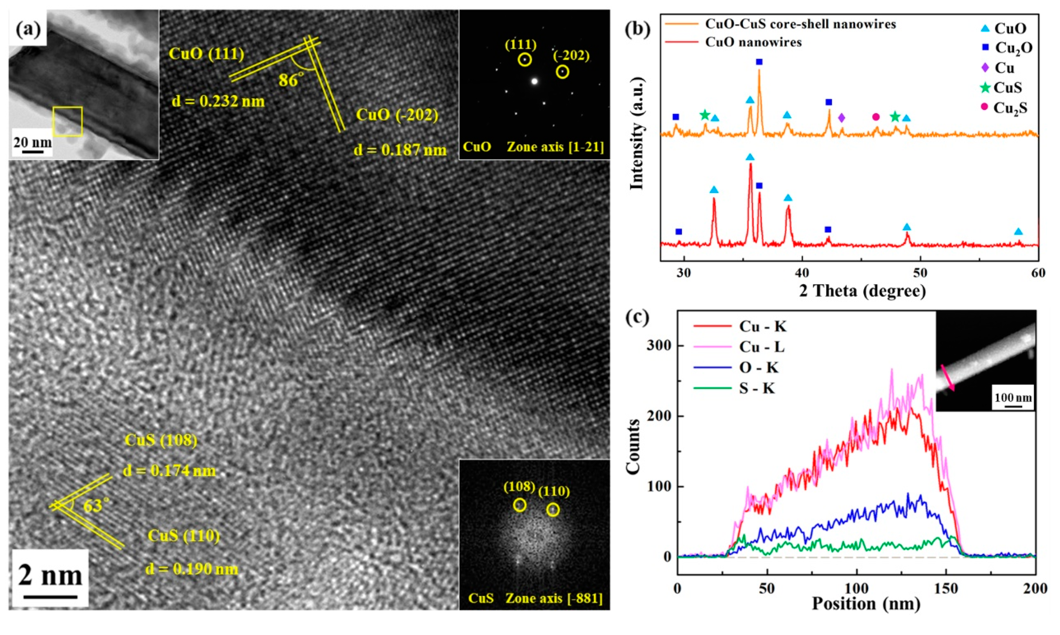 Materials 12 01106 g003