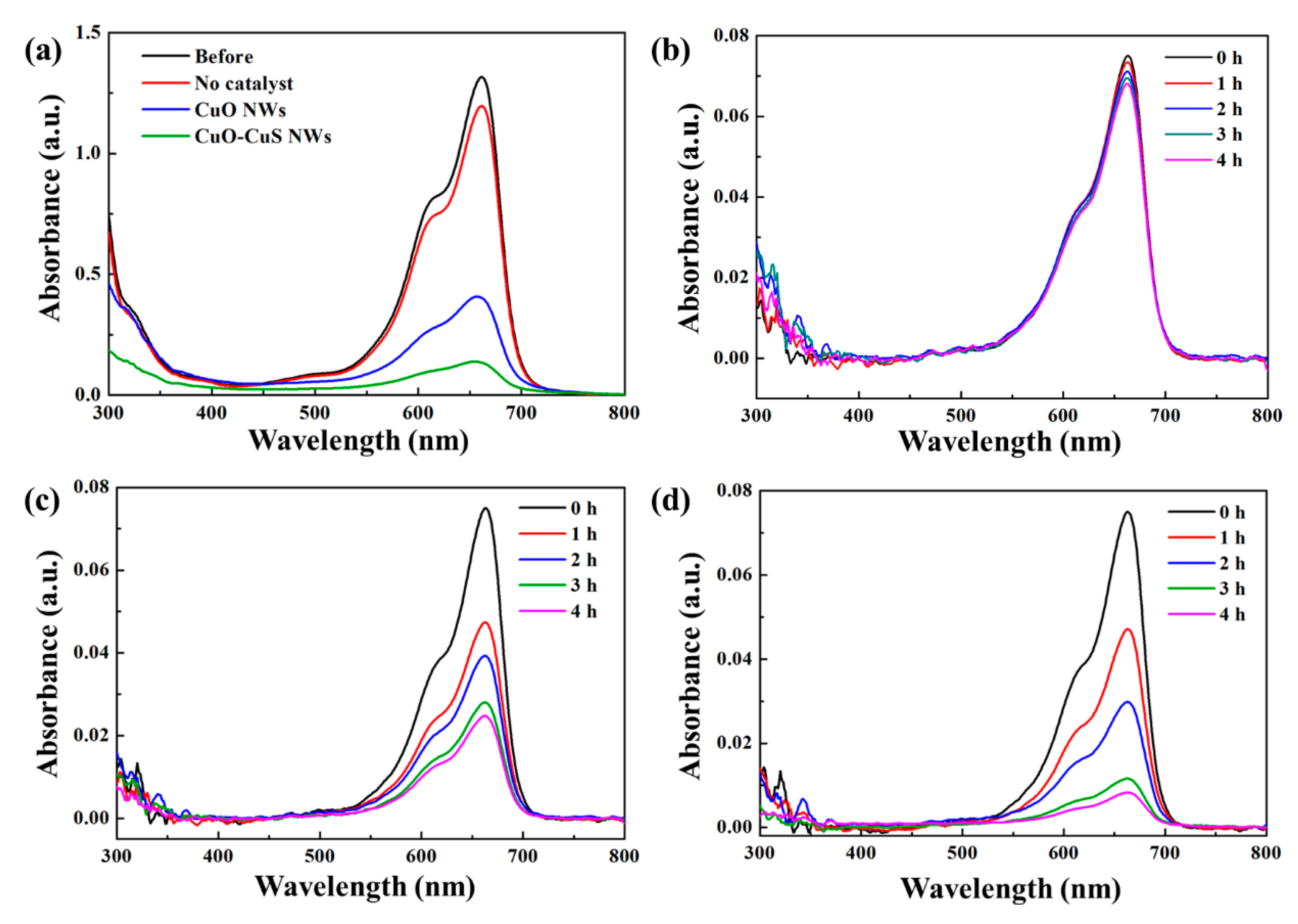 Materials 12 01106 g005