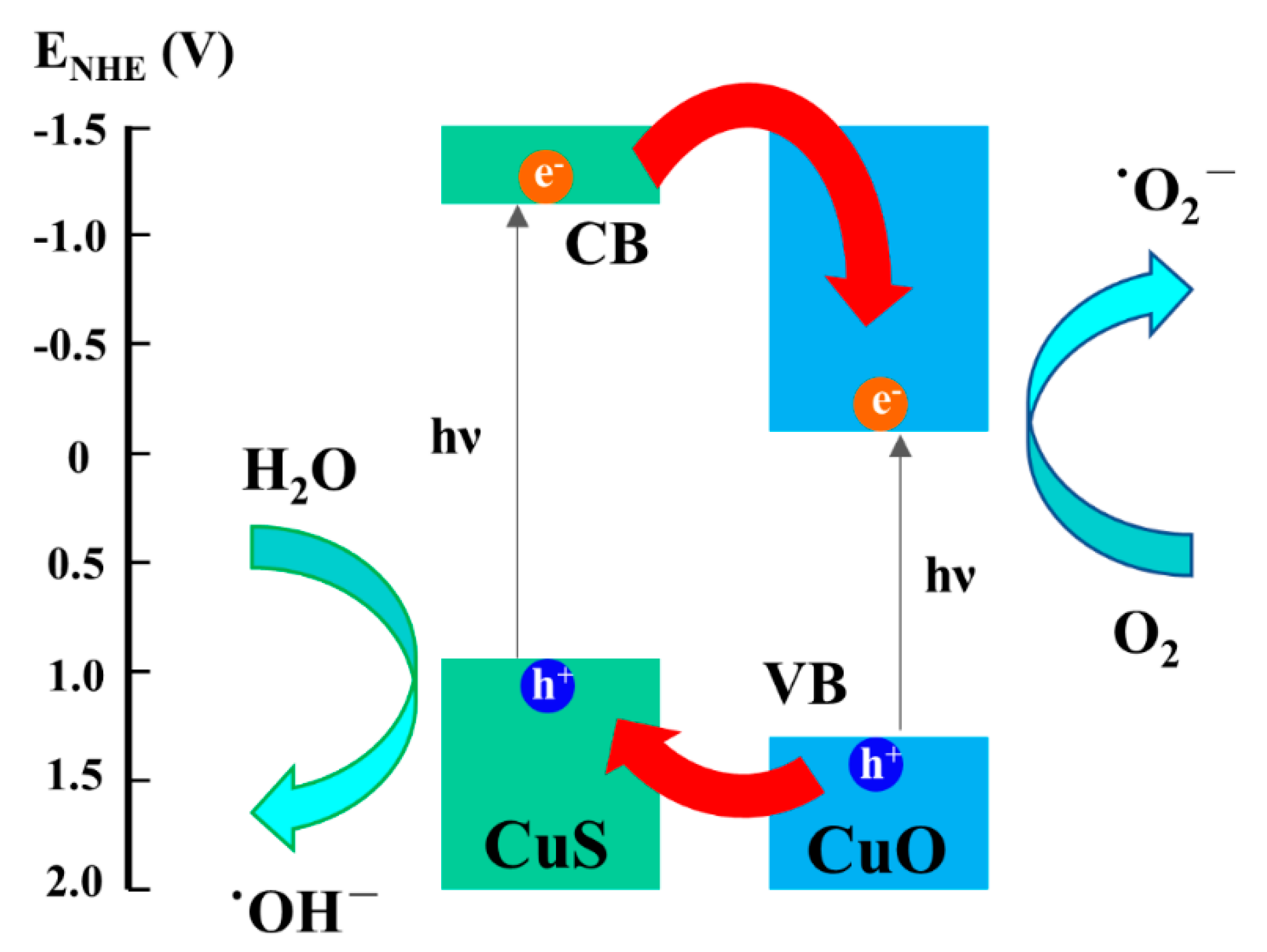 Materials 12 01106 g008