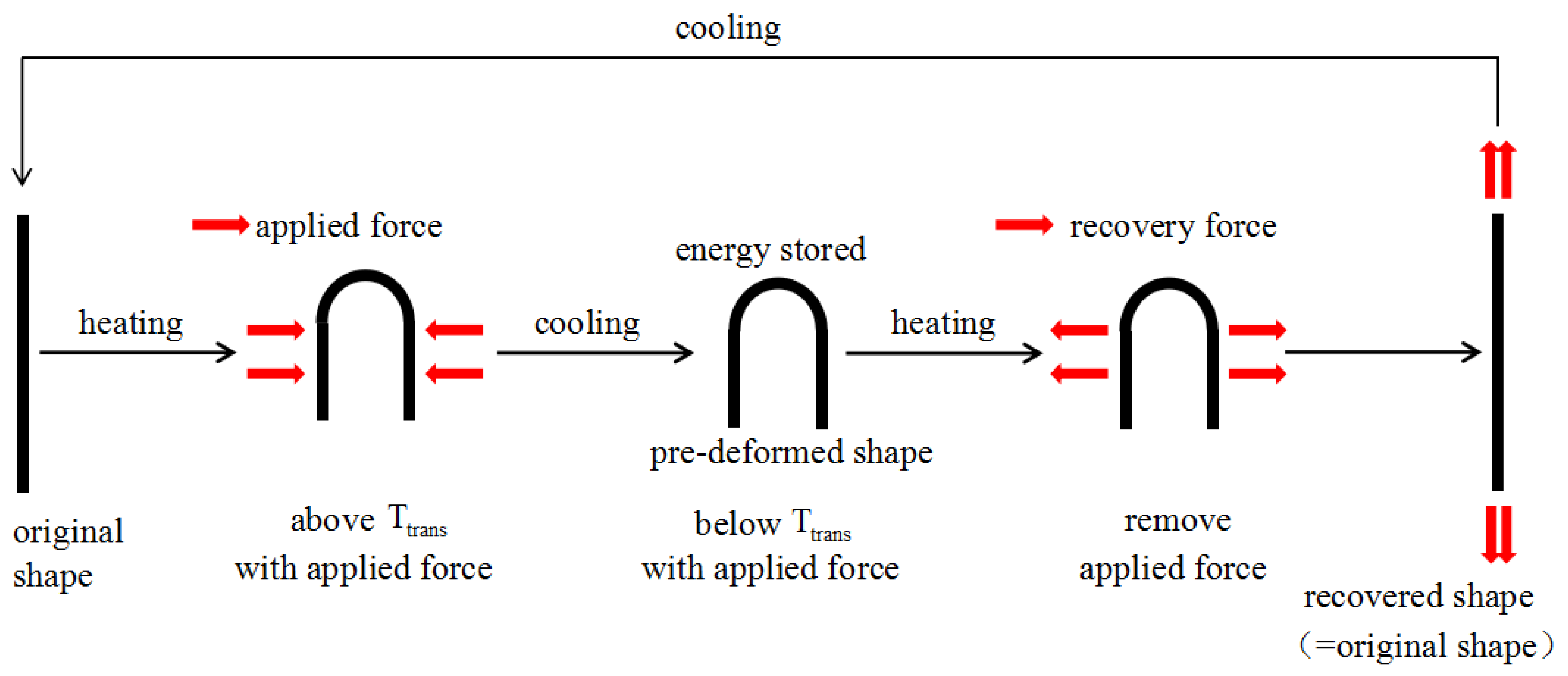Materials 12 01107 g001 Materials 12 01107 g001