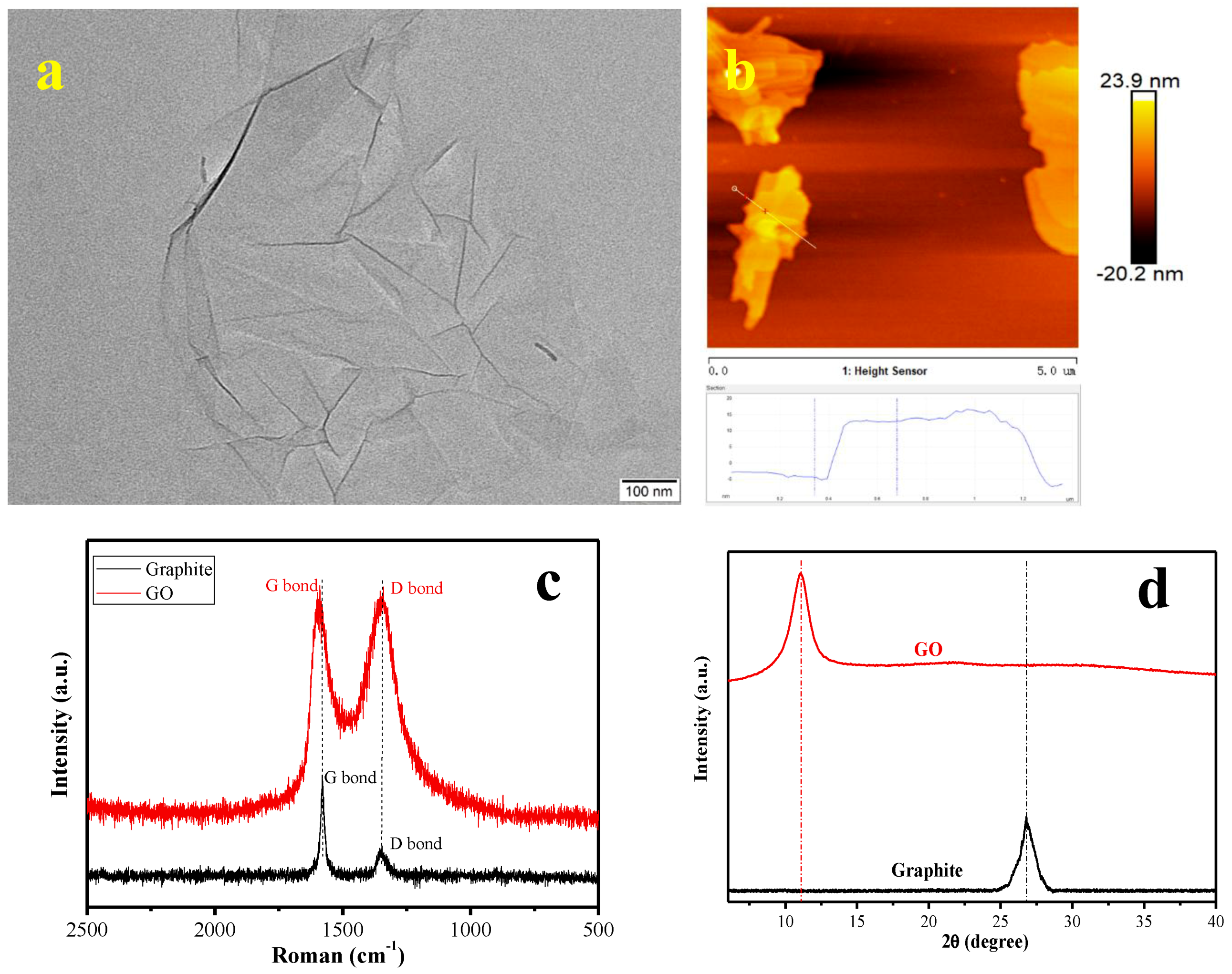 Materials 12 01107 g003 Materials 12 01107 g003