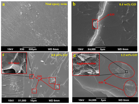 Shape Memory Epoxy Polymer (SMEP) Composite Mechanical Properties ...