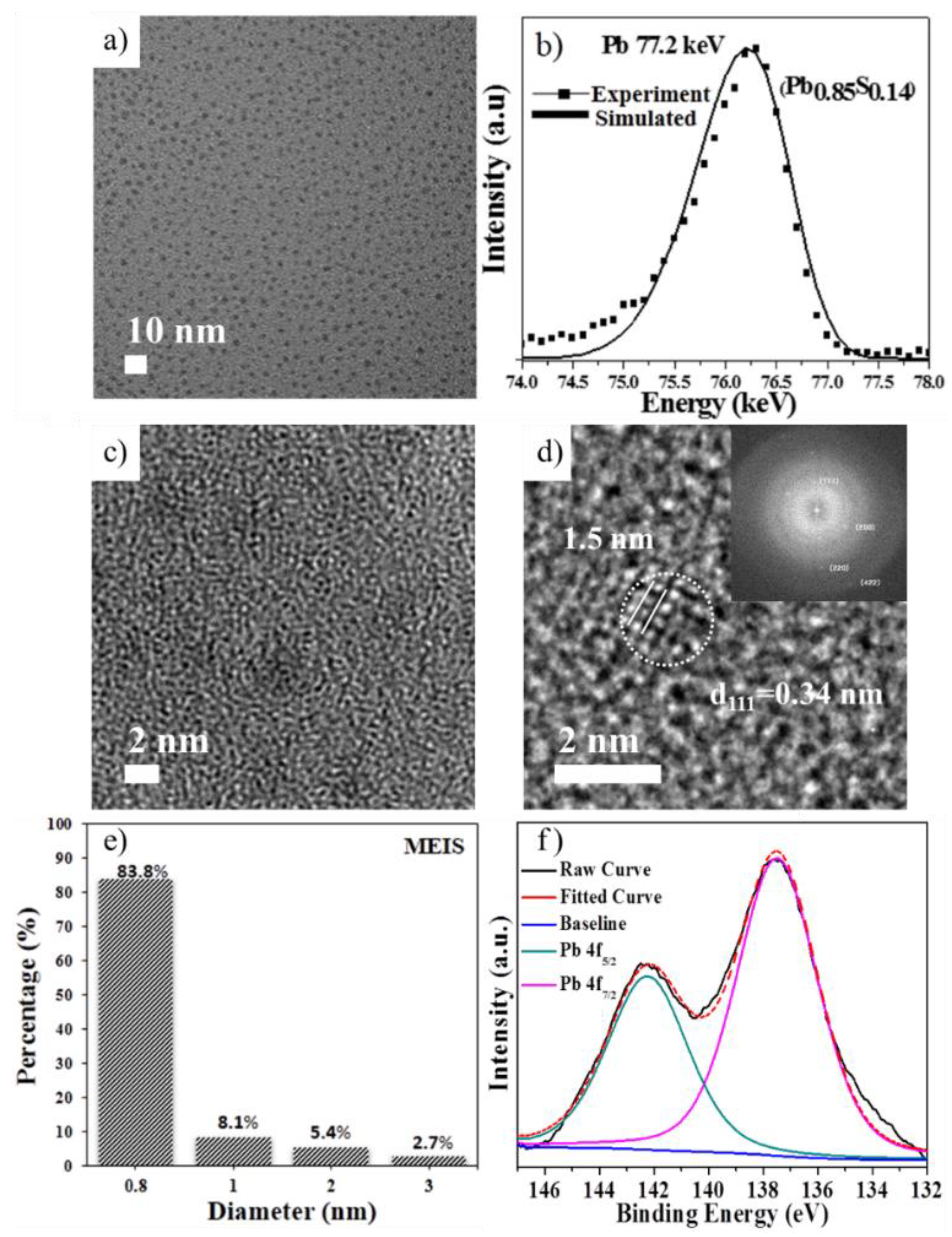Materials 12 01109 g001