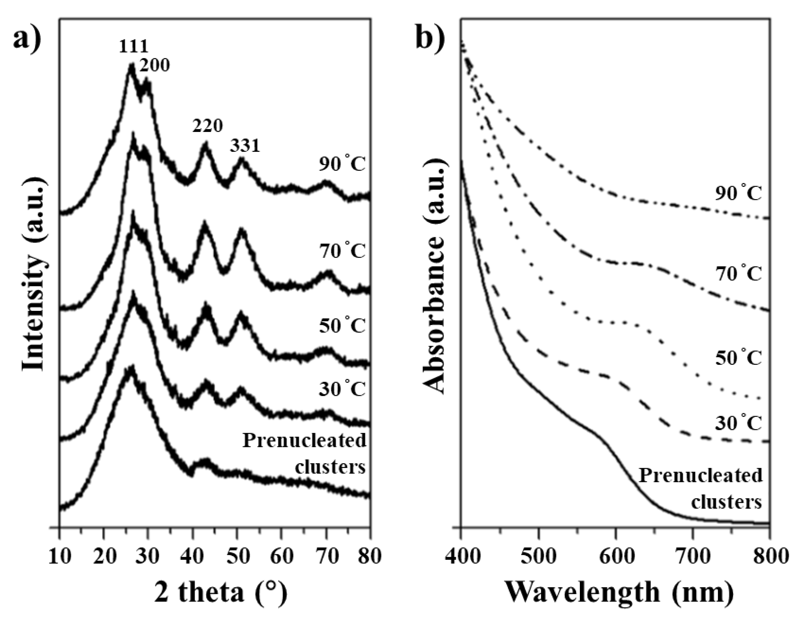 Materials 12 01109 g002