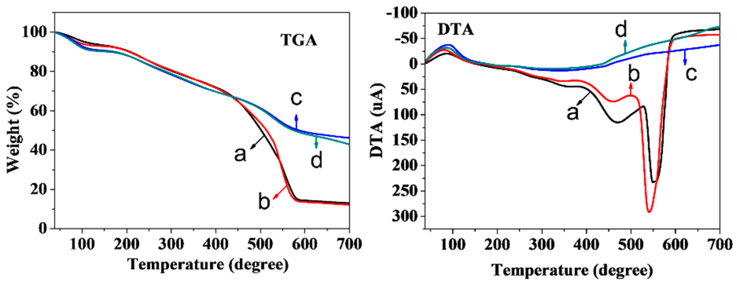 Materials 12 01111 g007 Materials 12 01111 g007