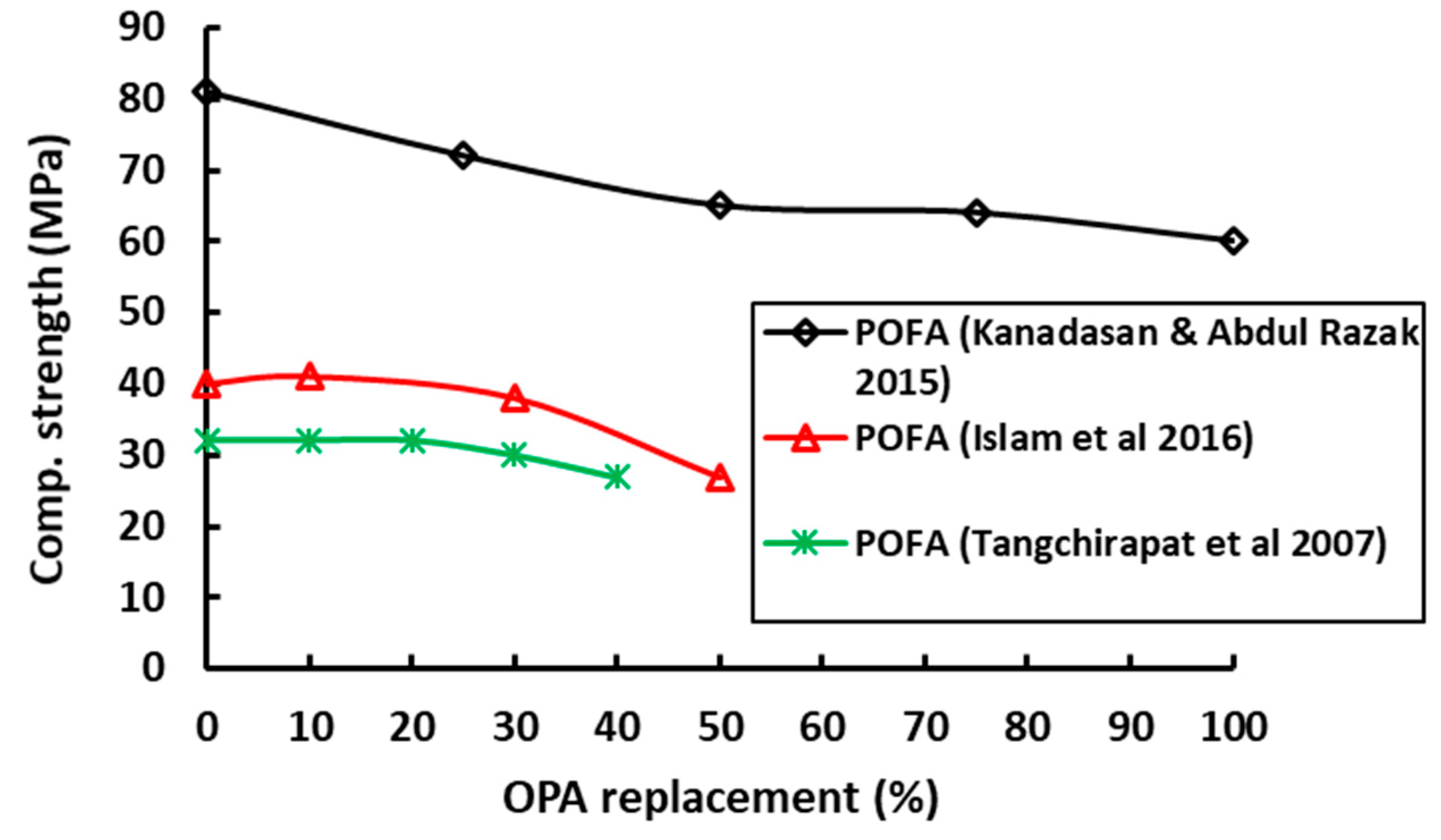 Materials 12 01112 g009