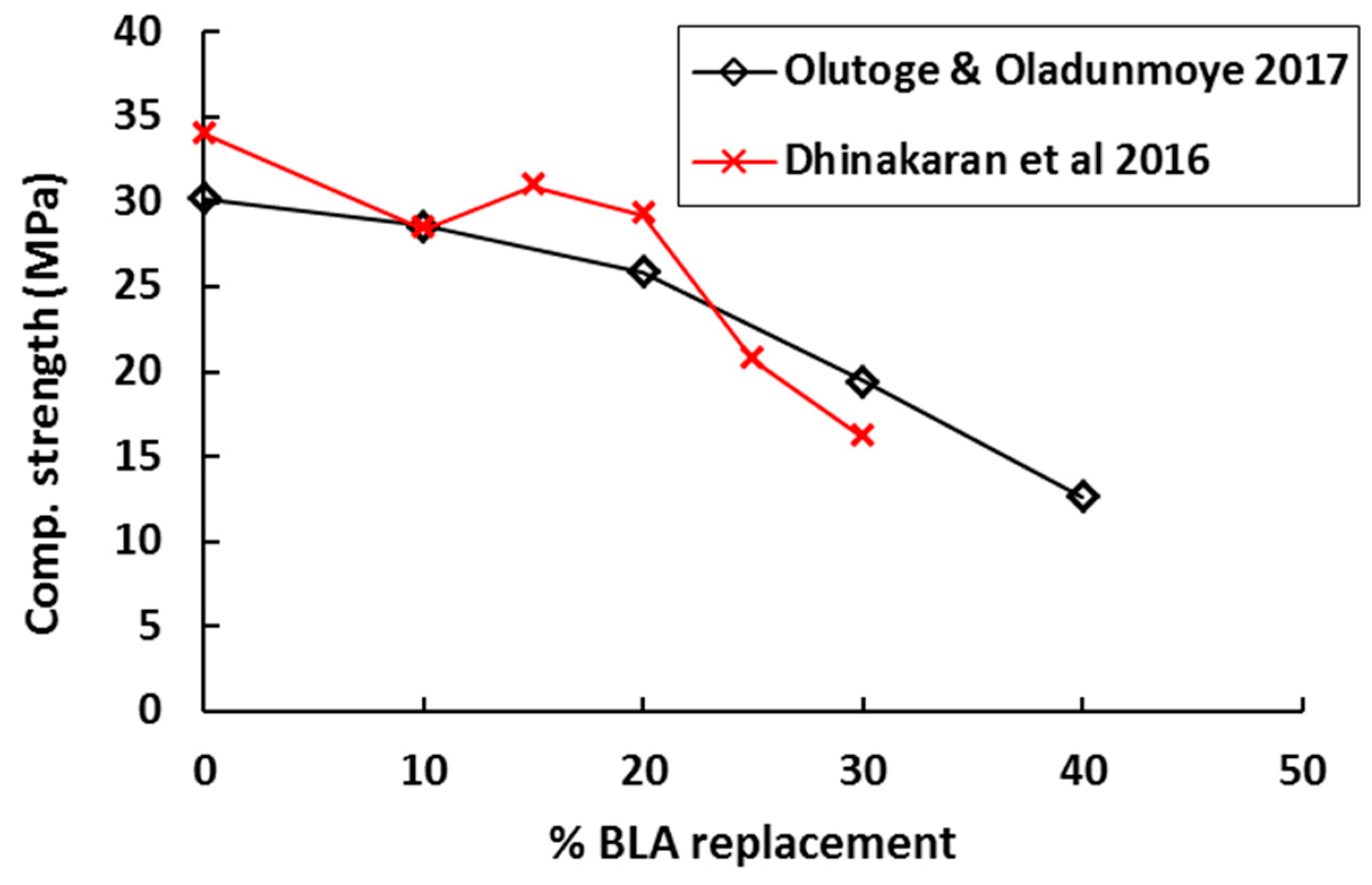 Materials 12 01112 g014