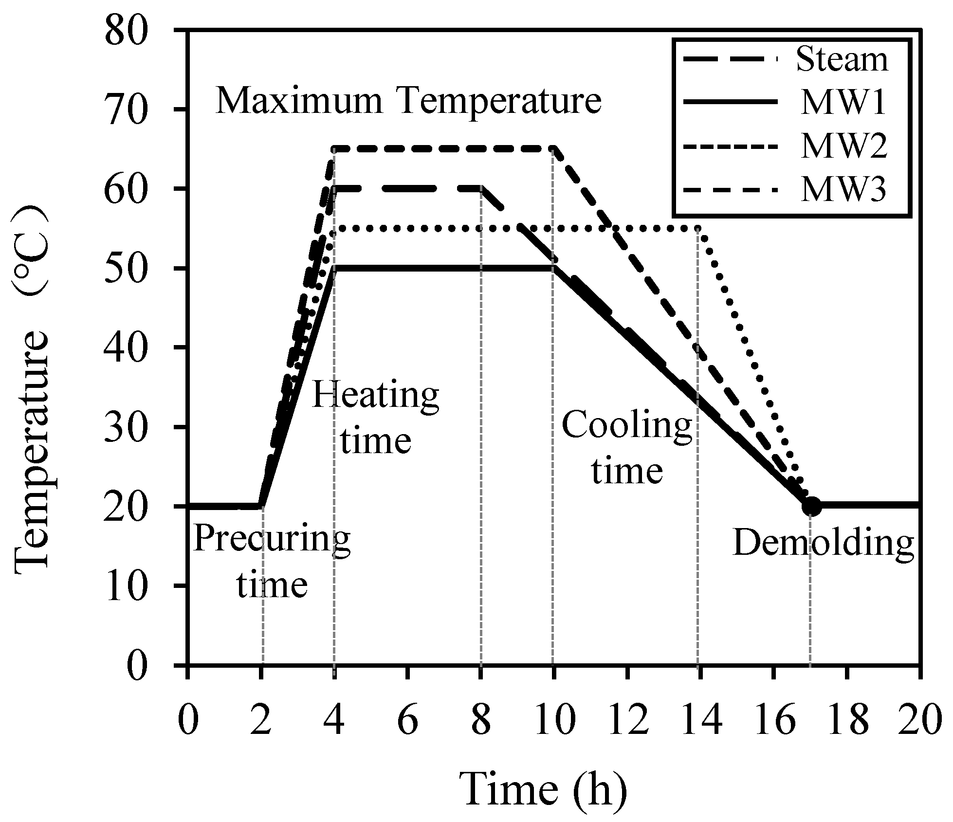 Materials 12 01113 g003