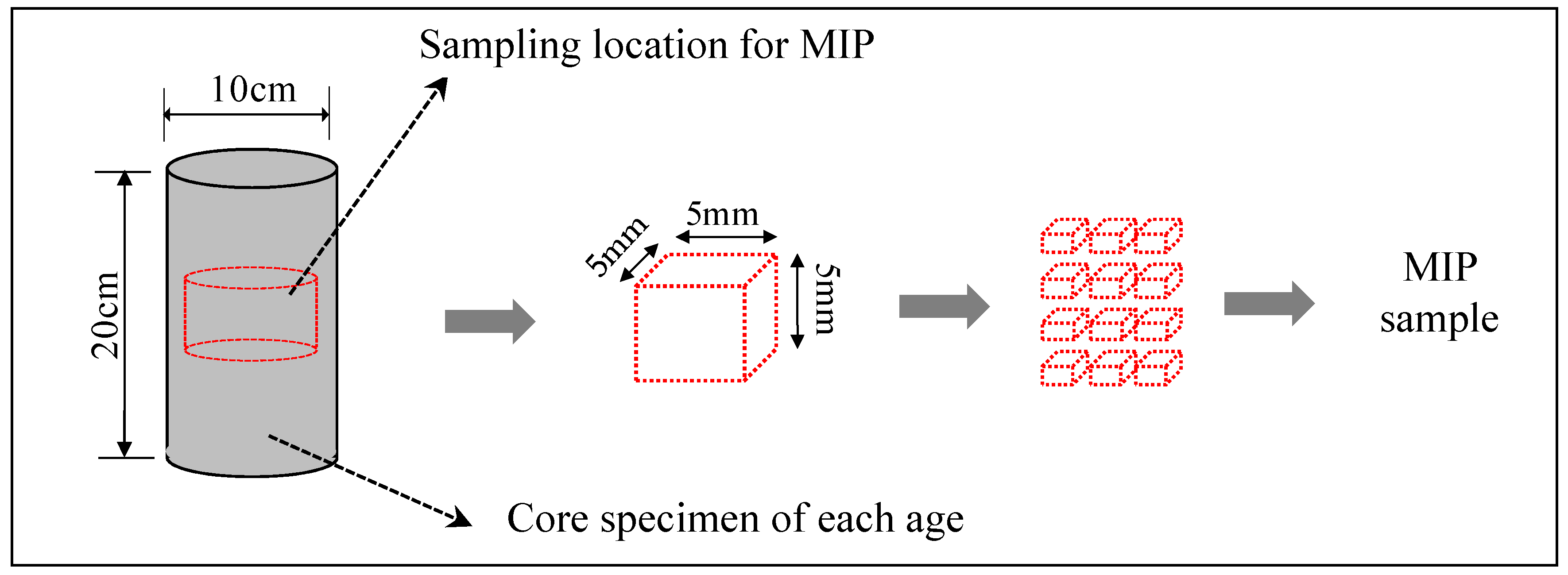 Materials 12 01113 g006