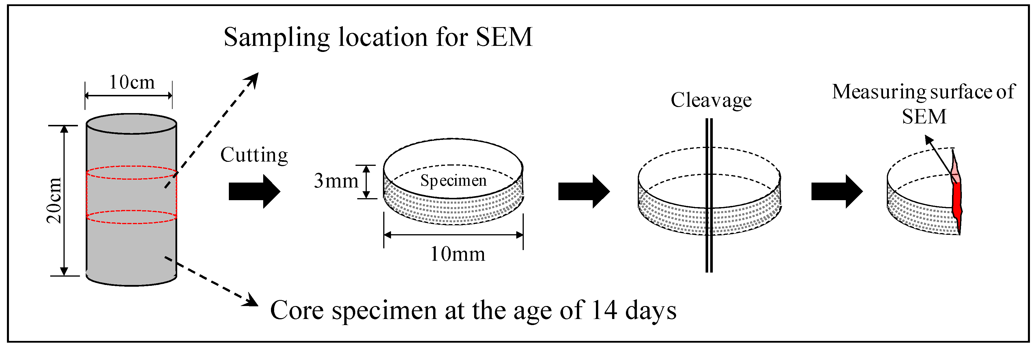 Materials 12 01113 g007