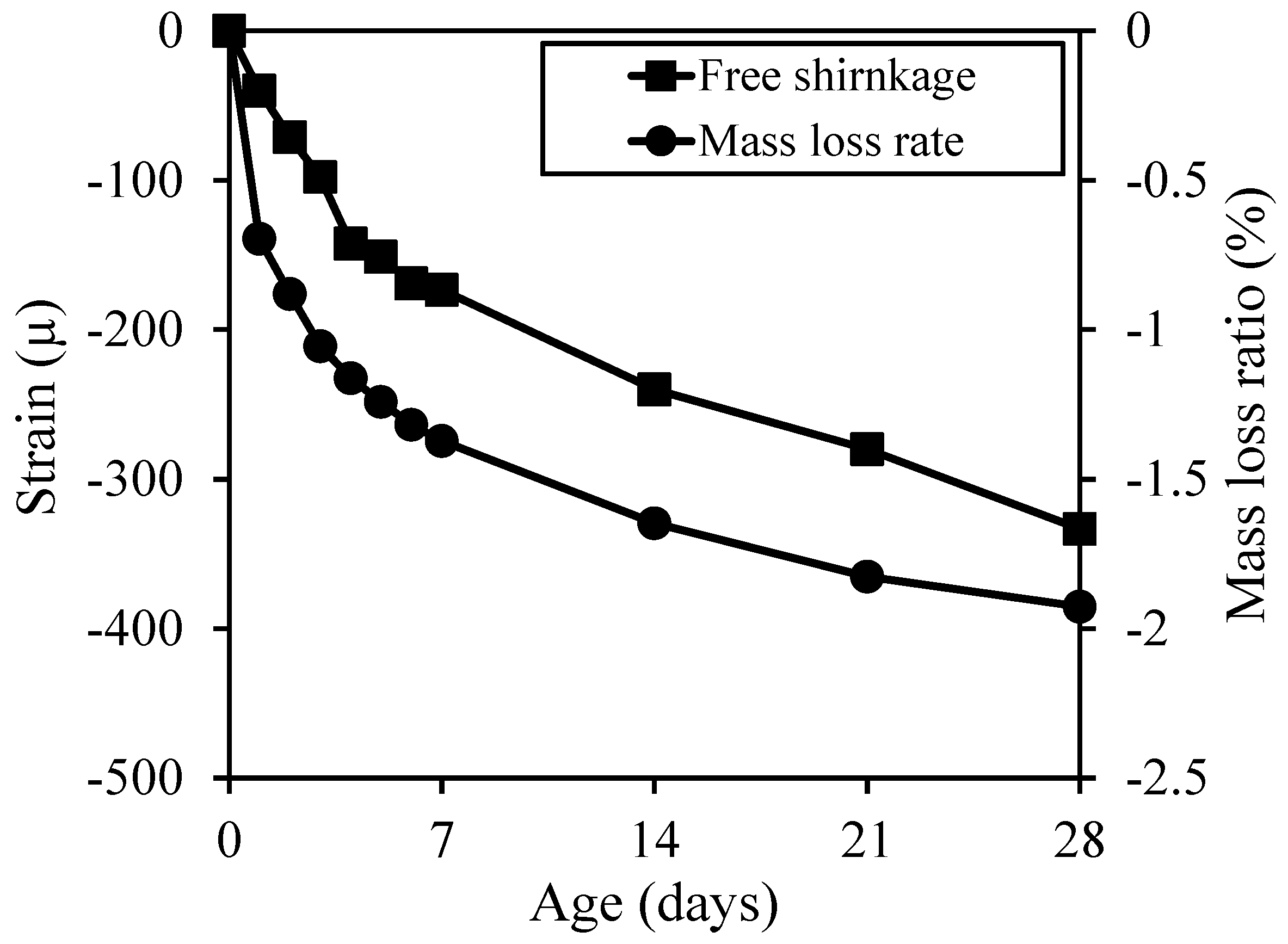 Materials 12 01113 g008