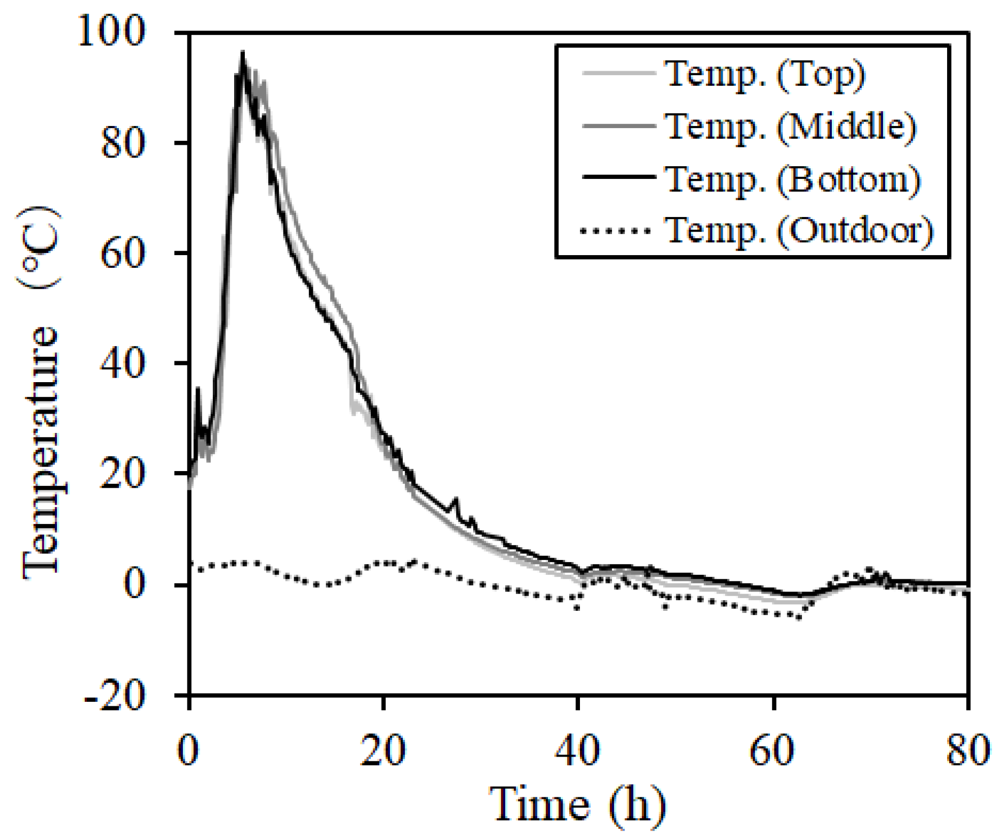 Materials 12 01113 g009