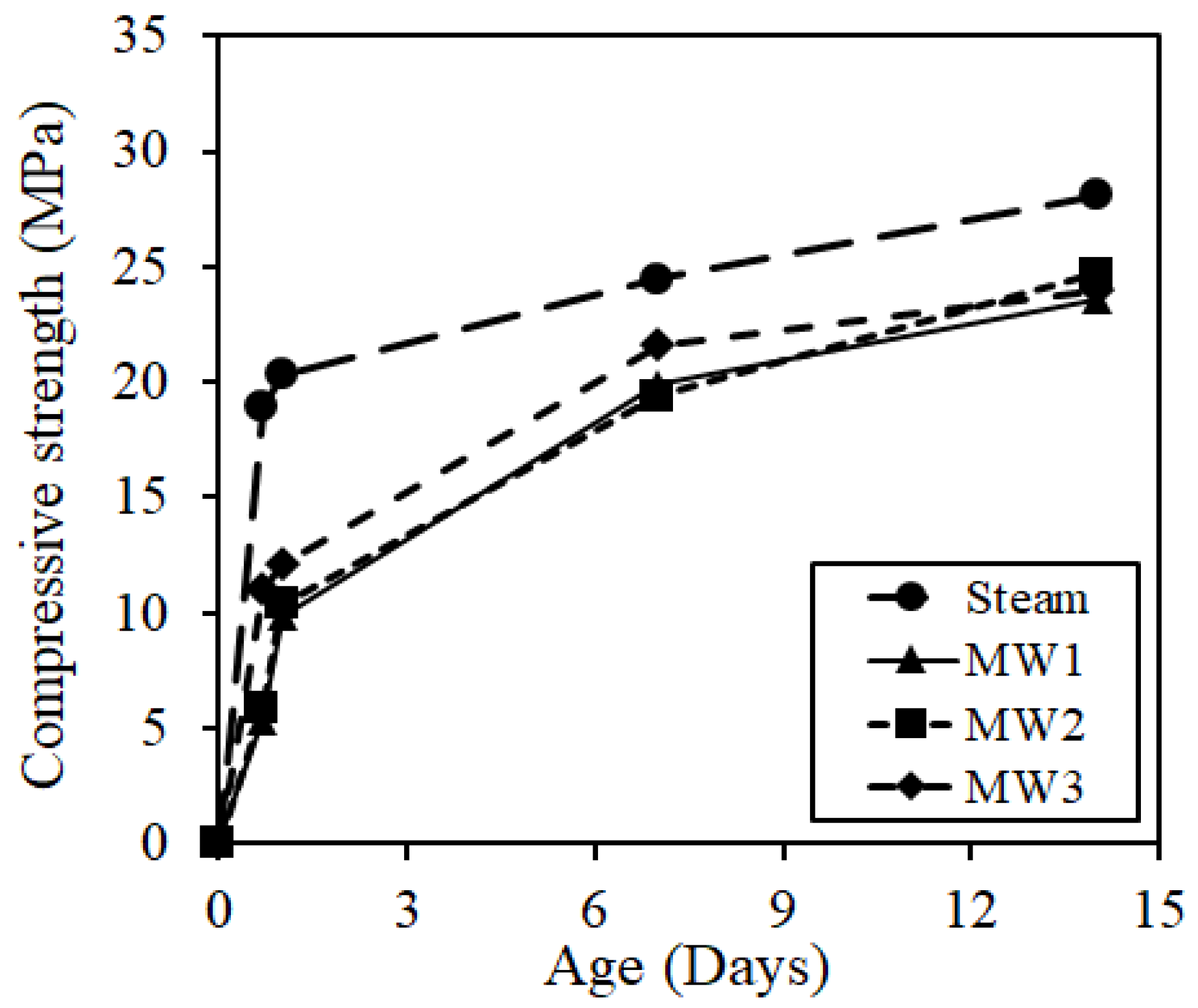 Materials 12 01113 g012