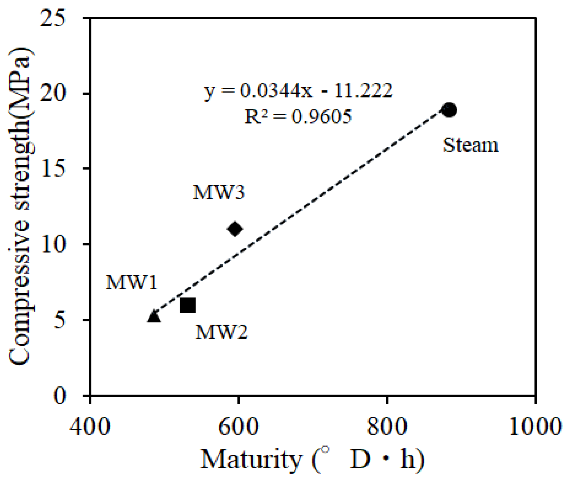 Materials 12 01113 g013