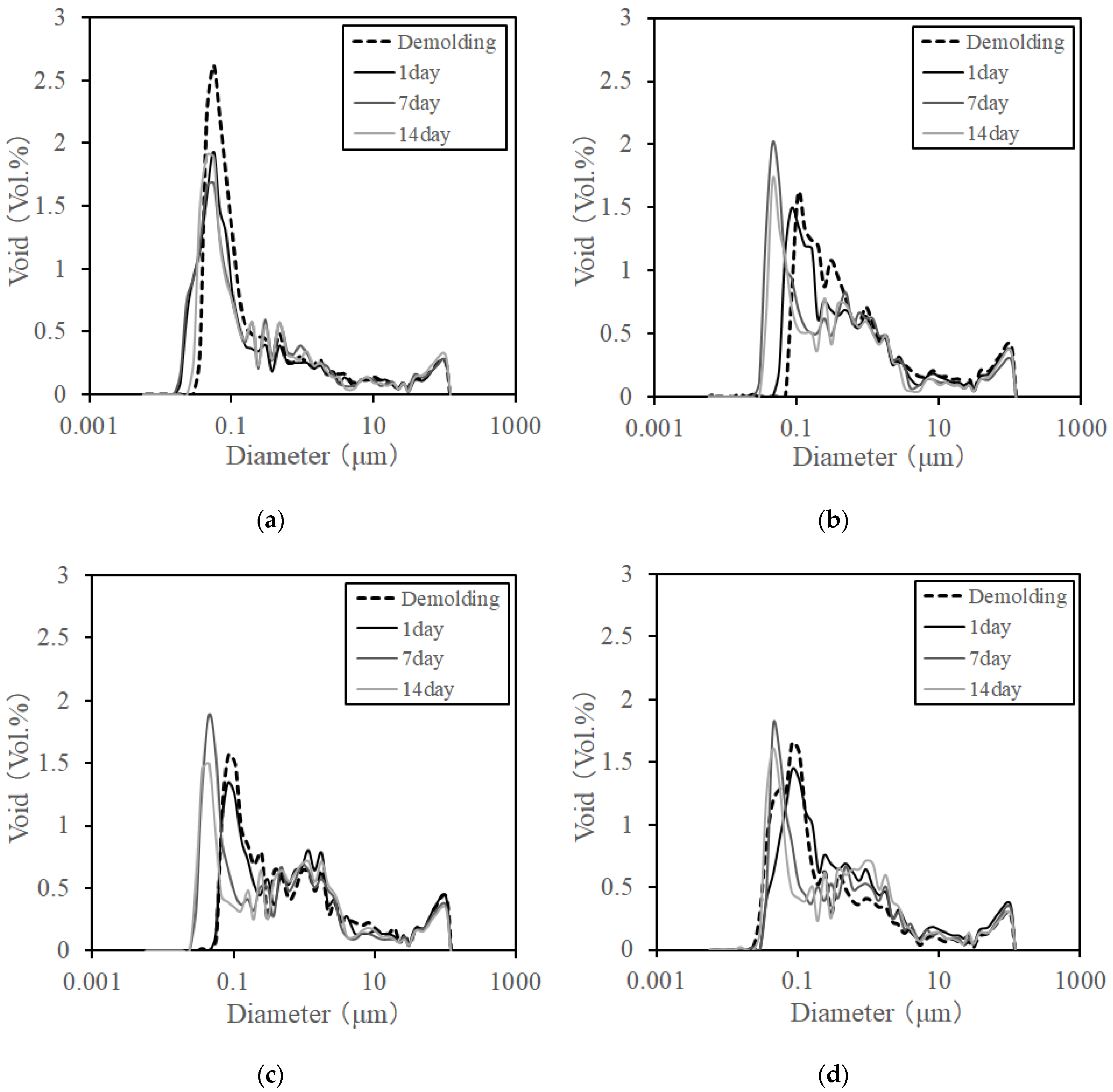 Materials 12 01113 g014