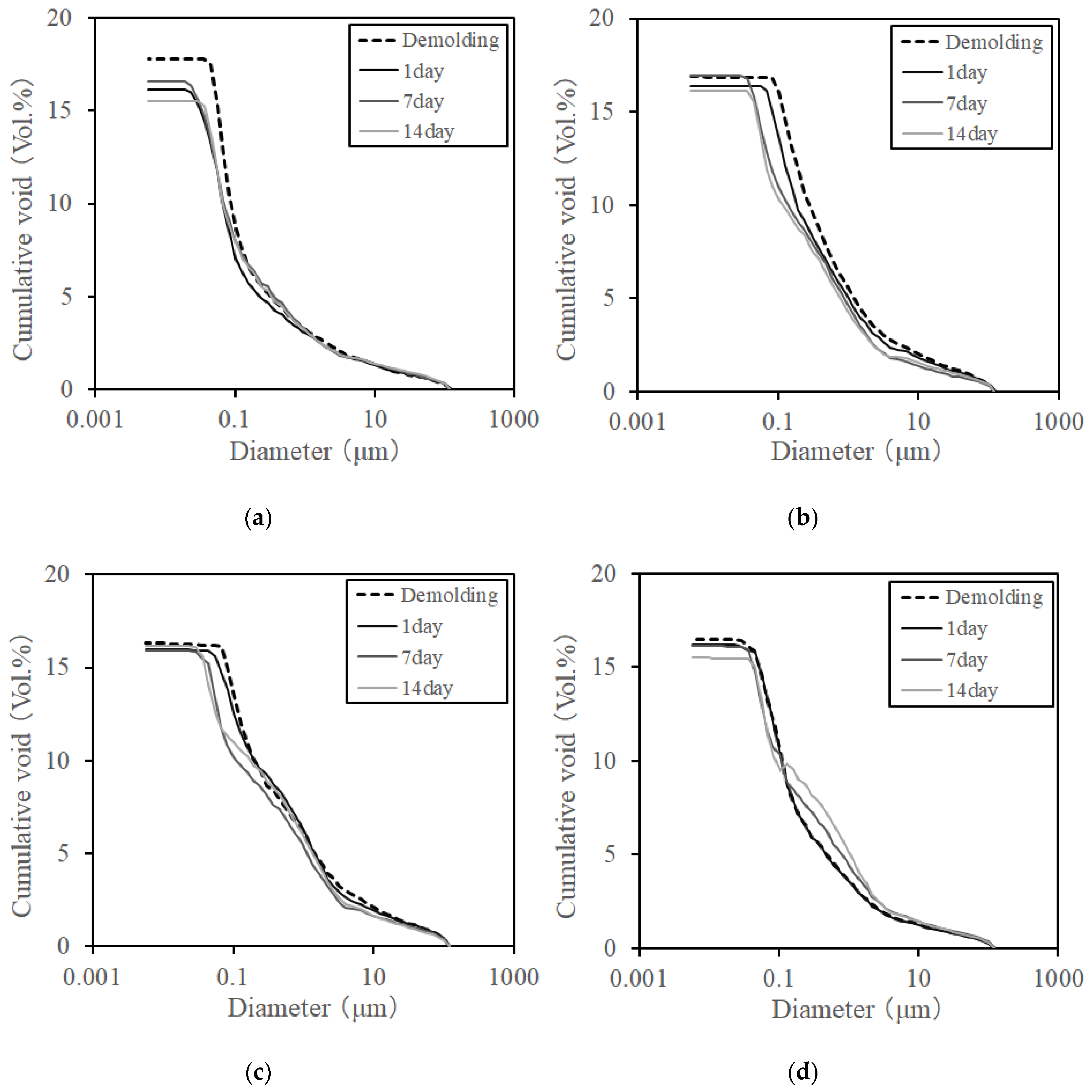 Materials 12 01113 g015