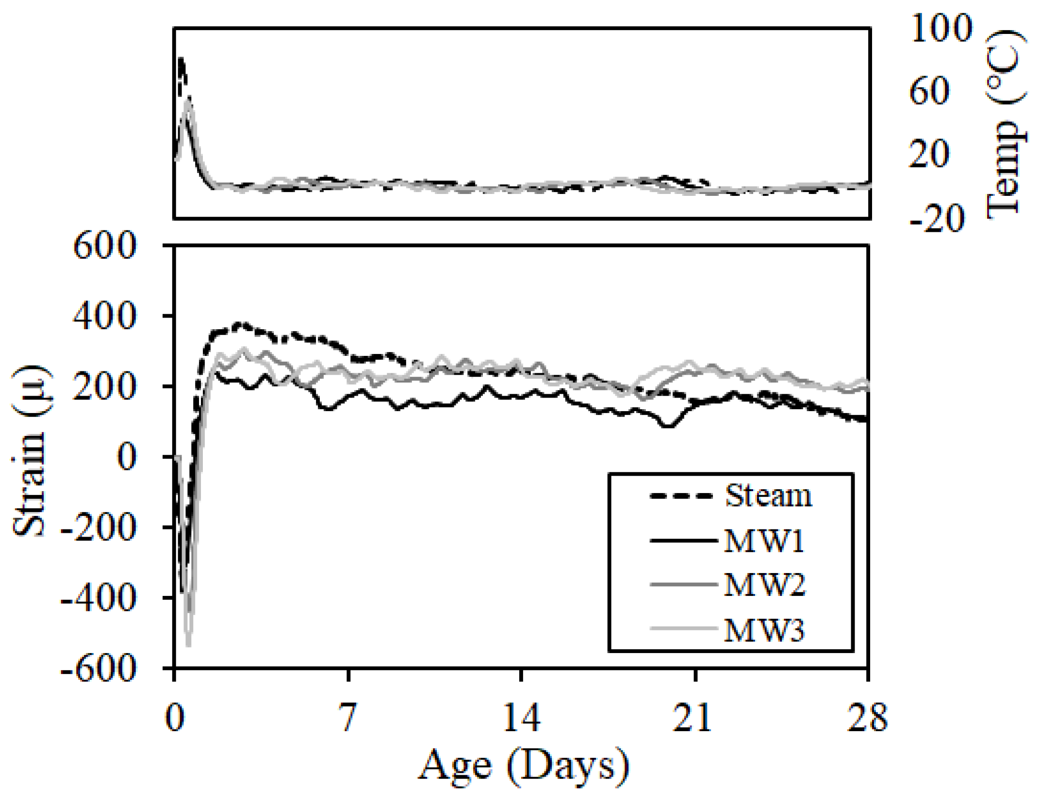 Materials 12 01113 g018