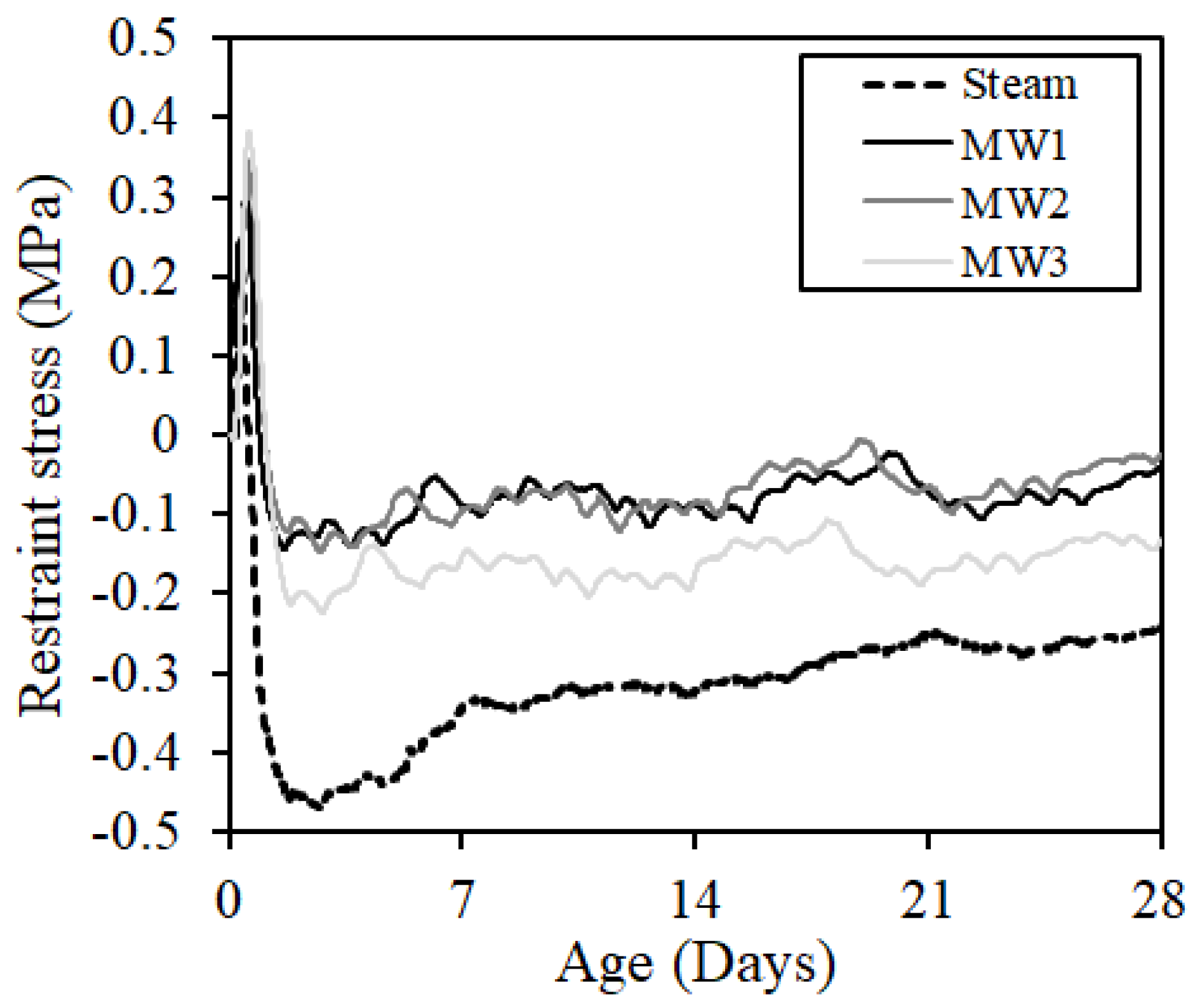 Materials 12 01113 g019