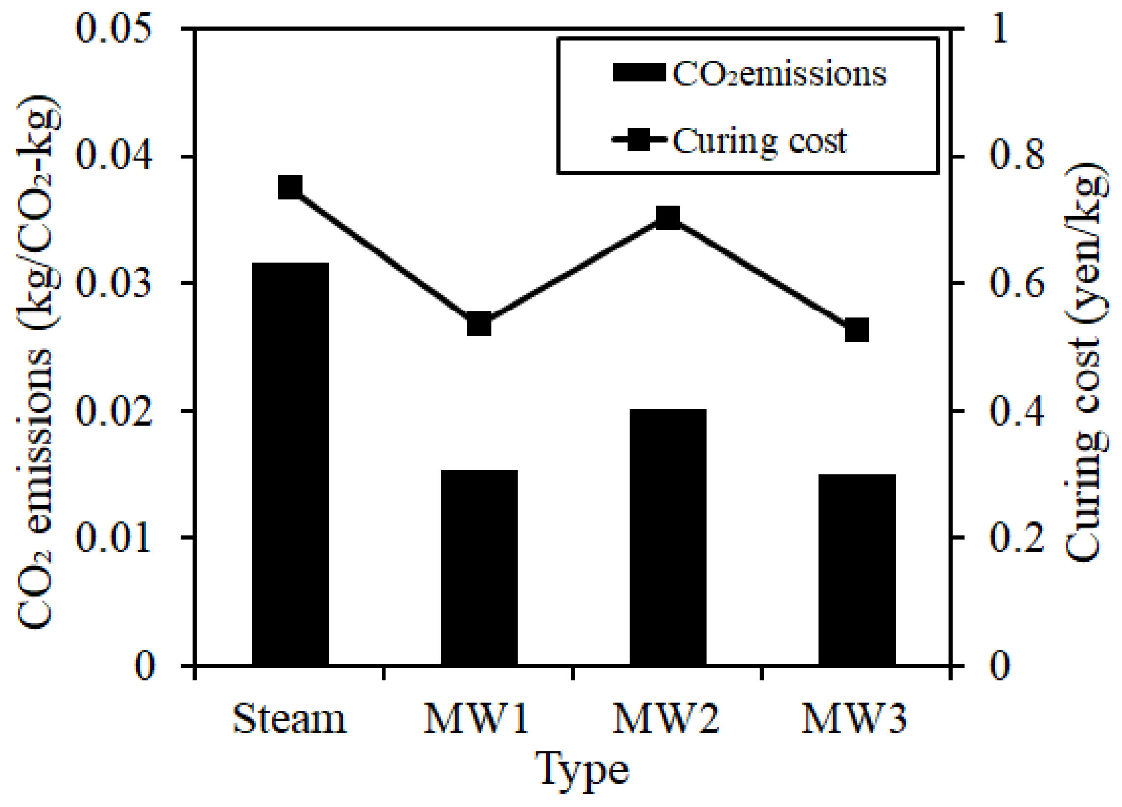 Materials 12 01113 g022
