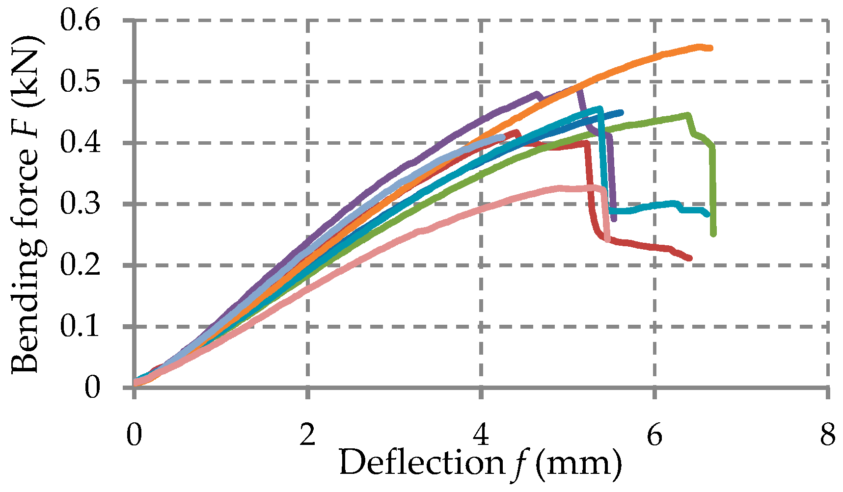 Materials 12 01114 g010