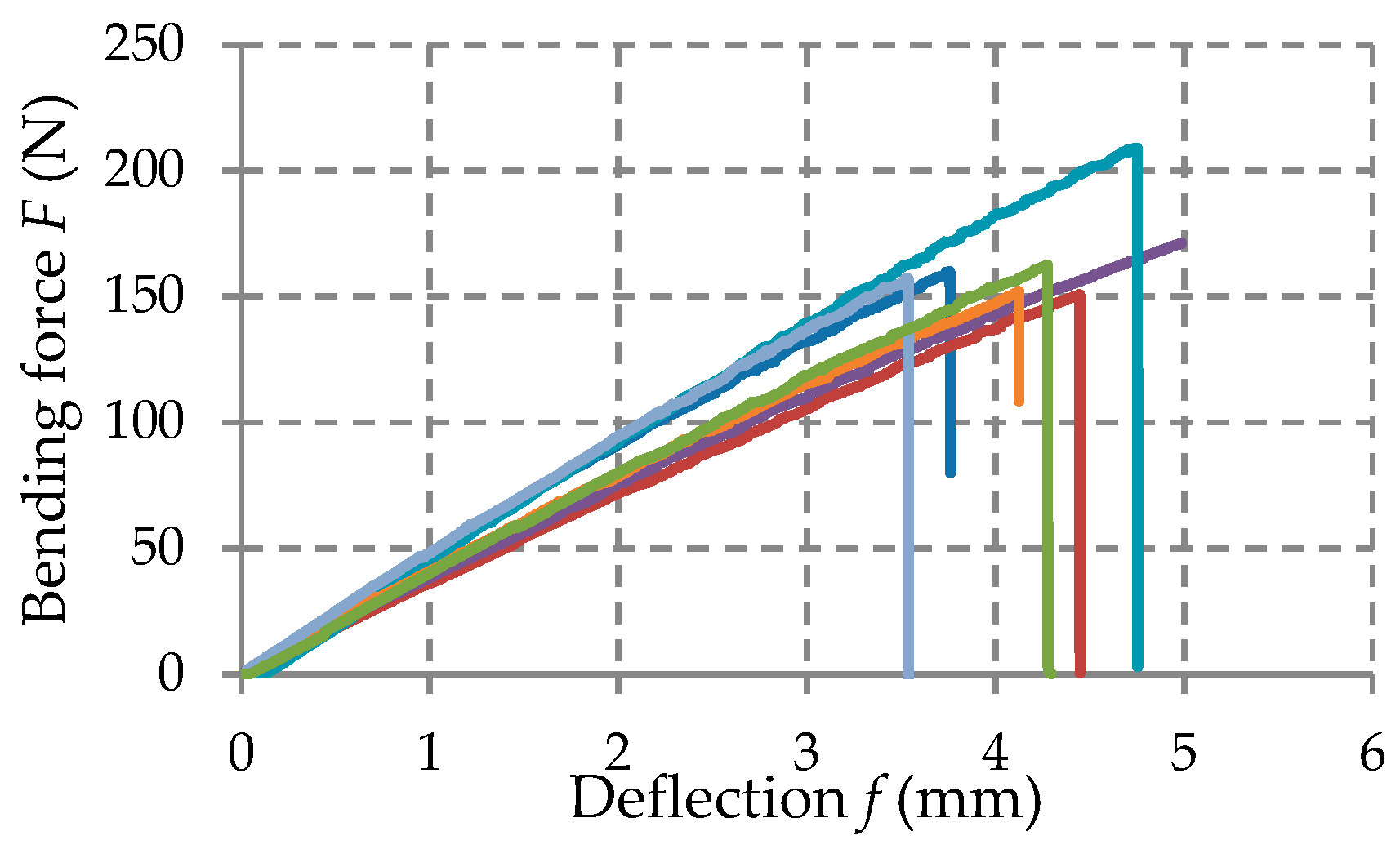 Materials 12 01114 g012