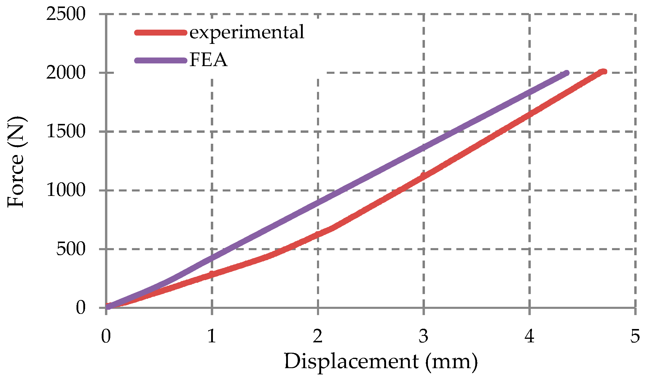 Materials 12 01114 g022