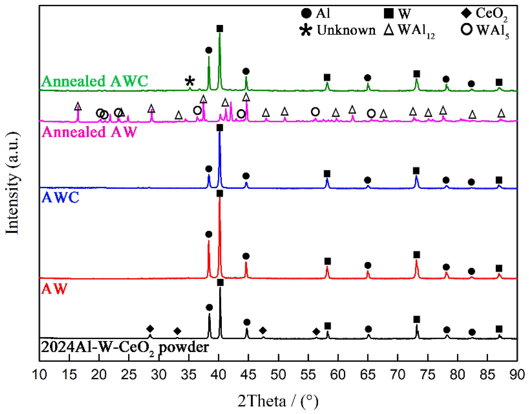 Materials 12 01117 g001 550