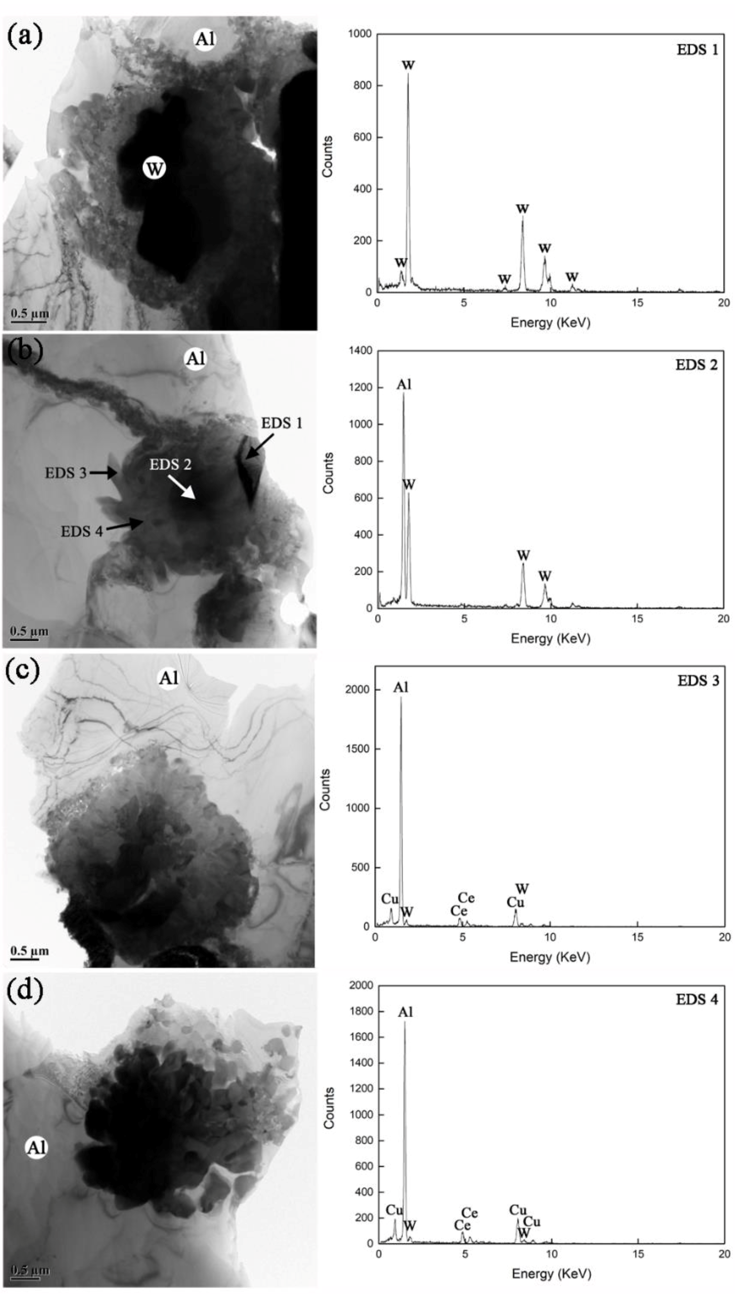 Materials 12 01117 g007 550
