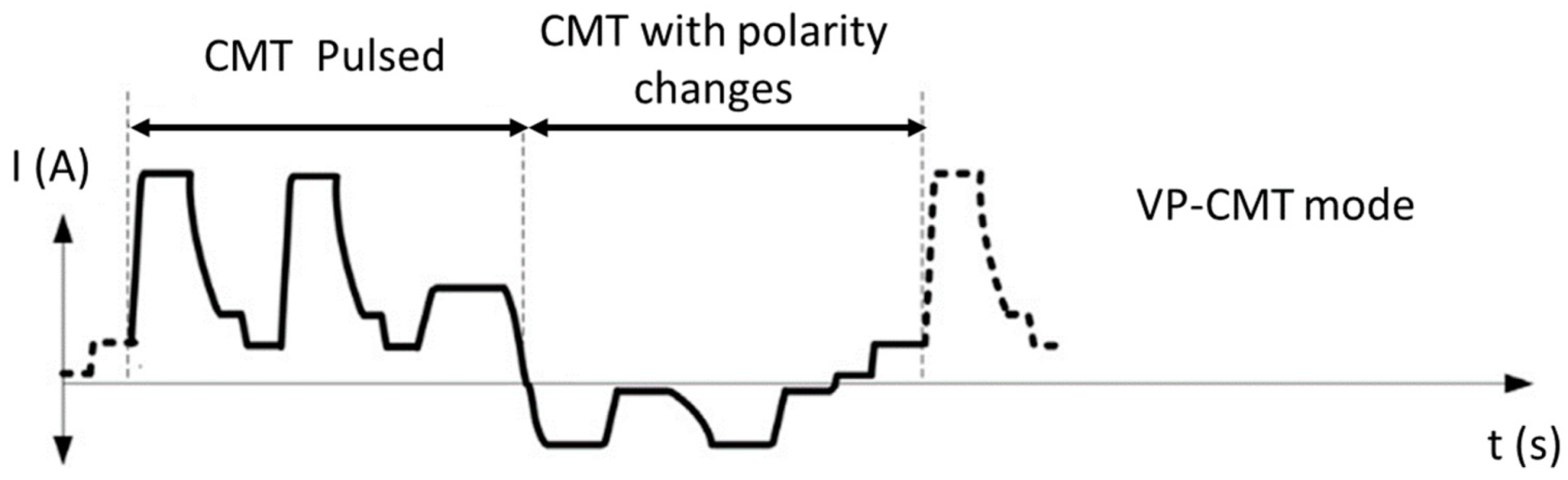 Materials 12 01121 g015 550