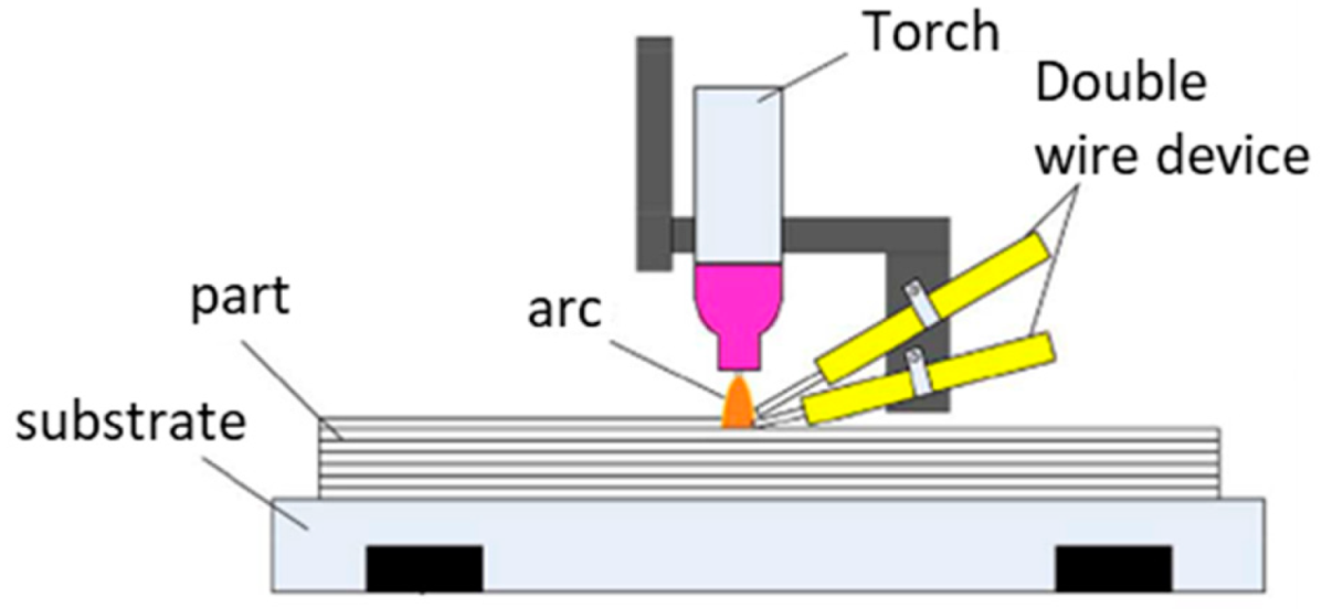 Materials 12 01121 g018 550
