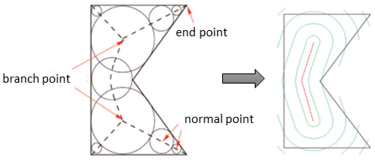 Materials 12 01121 g020 550