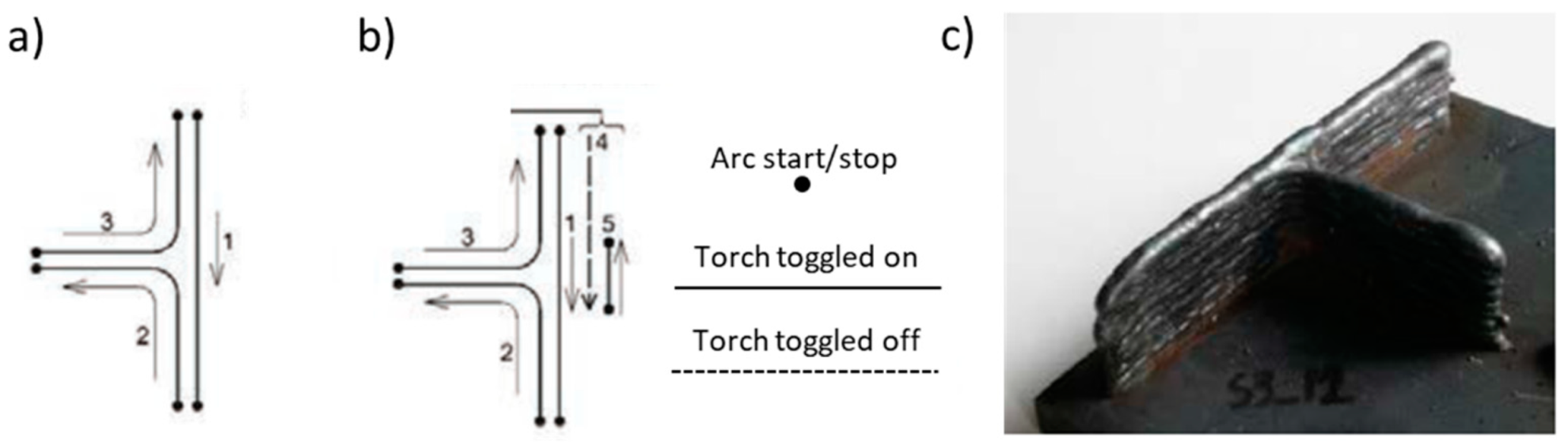 Materials 12 01121 g021 550