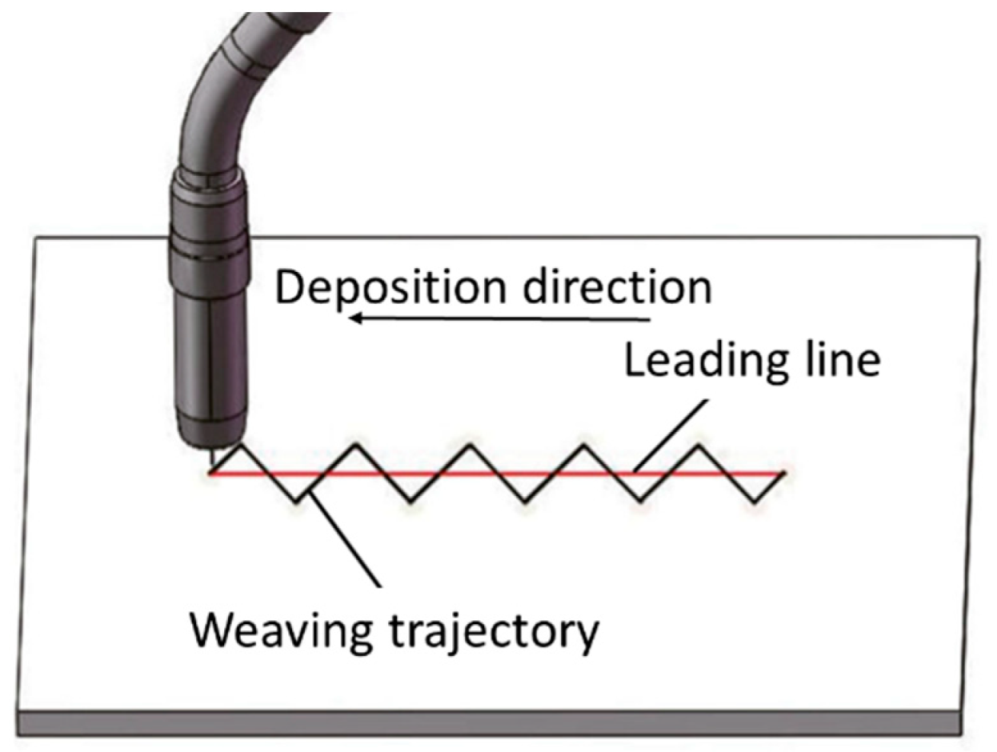 Materials 12 01121 g022 550