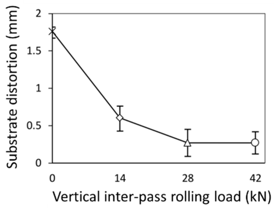 Materials 12 01121 g023 550