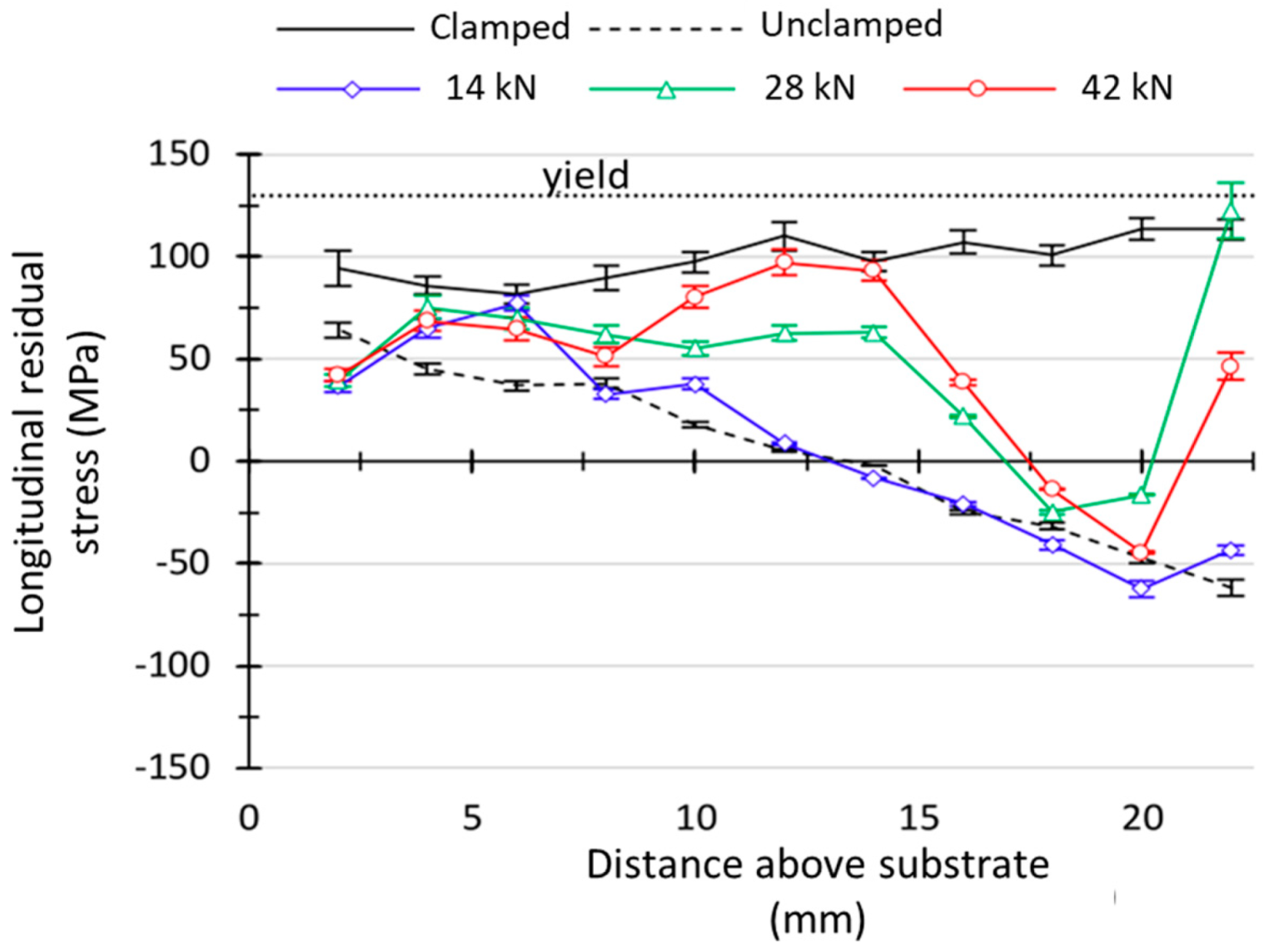 Materials 12 01121 g024 550