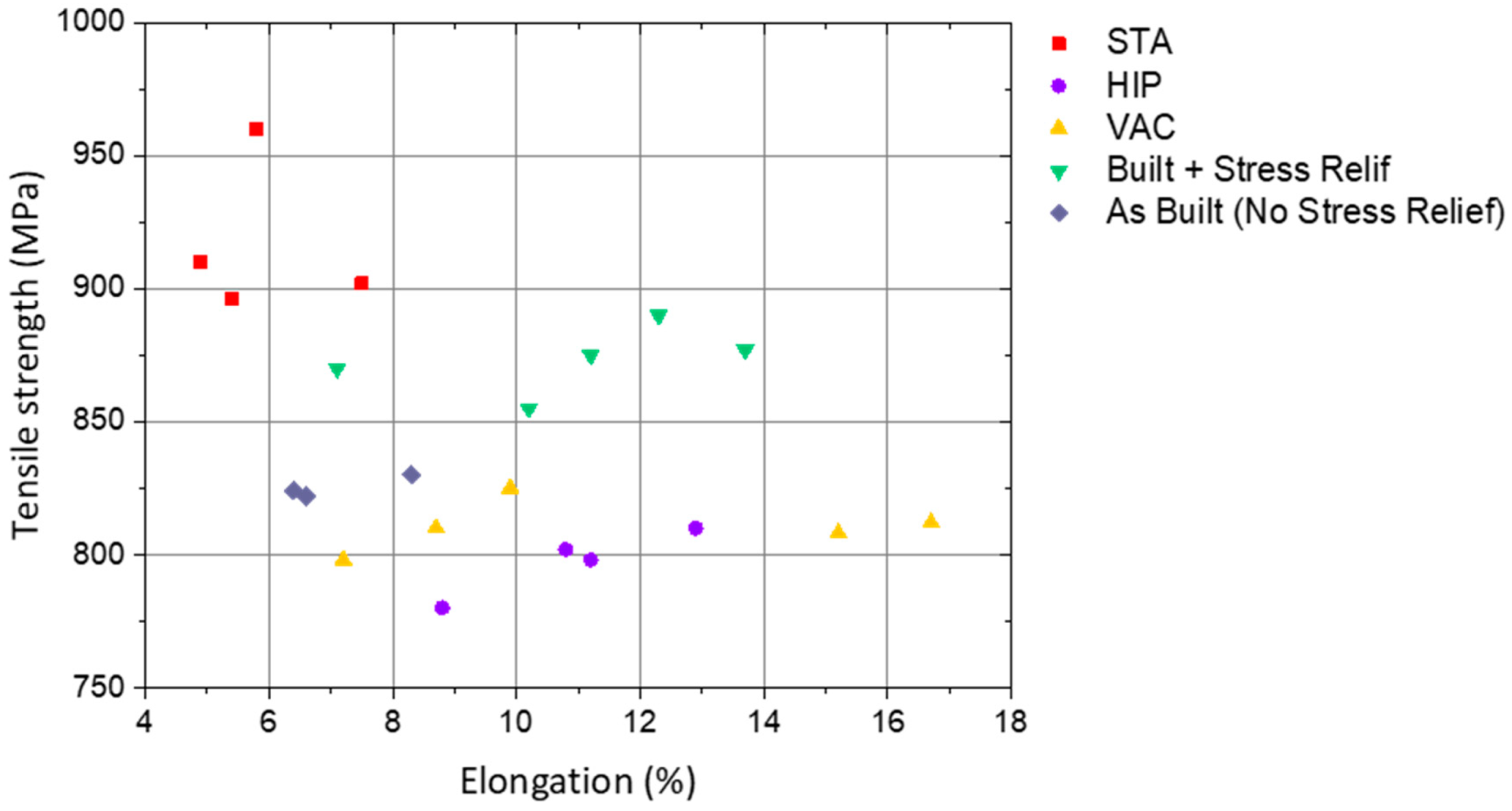Materials 12 01121 g026 550