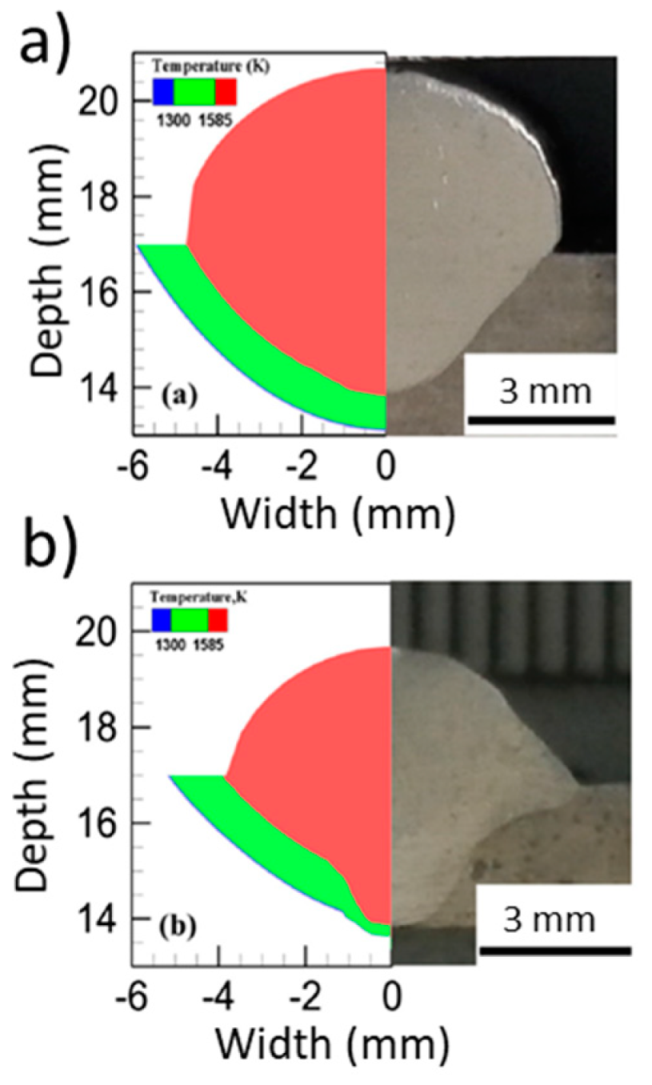 Materials Free Full Text Current Status And Perspectives On Wire And Arc Additive Manufacturing Waam Html