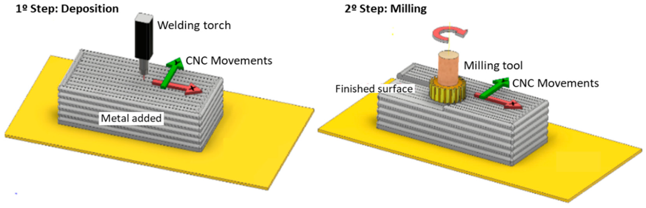 Materials 12 01121 g029 550